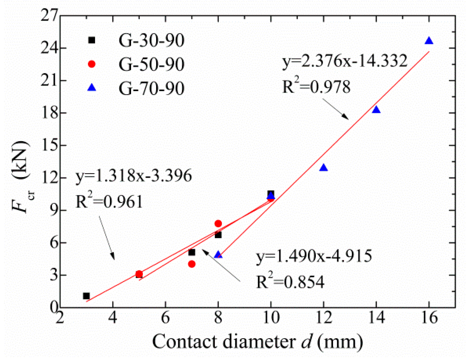 Applsci 11 07319 g012