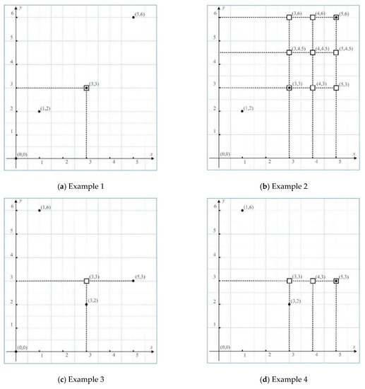 Globally Optimal Facility Locations for Continuous-Space Facility ...