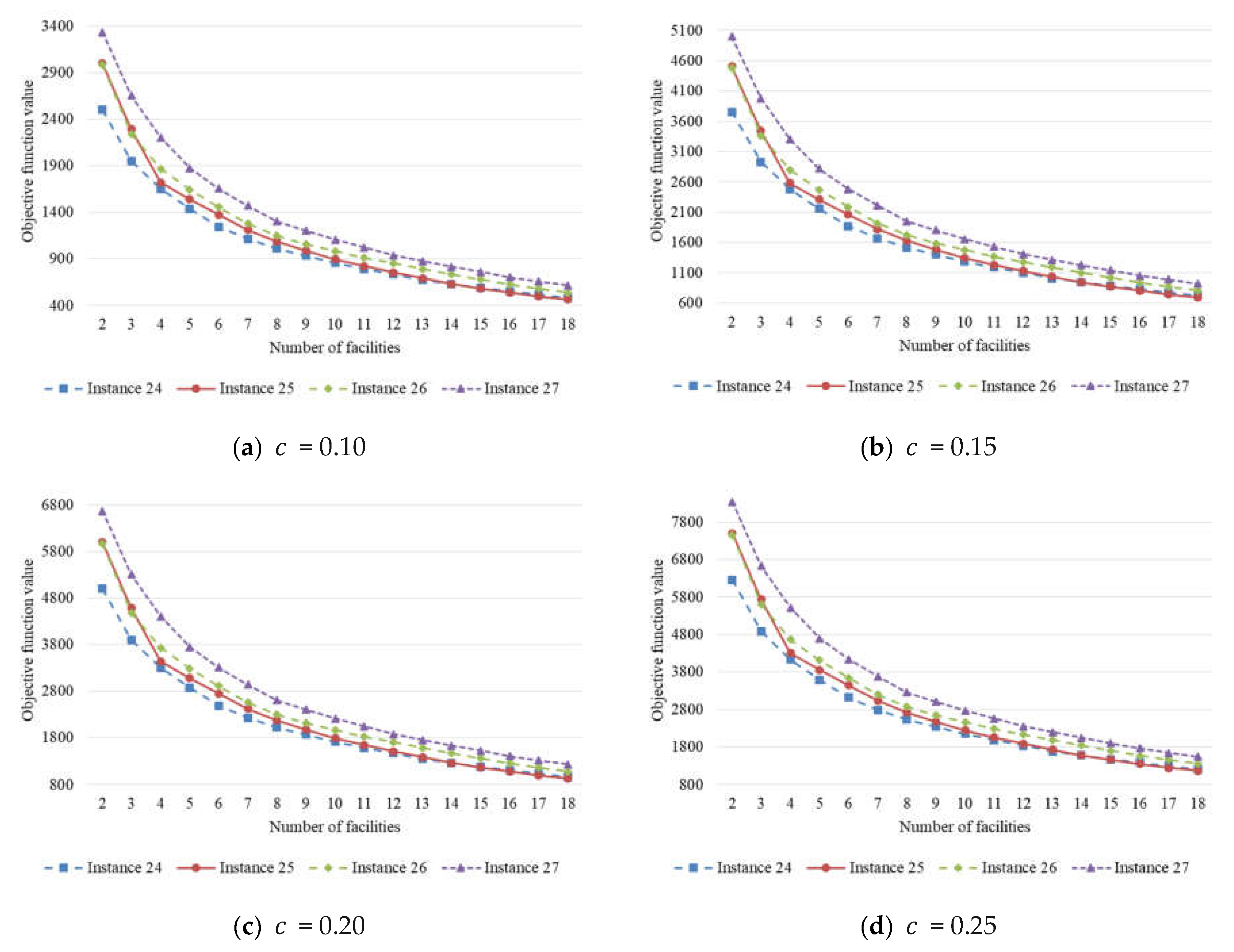 Applsci 11 07321 g008 550