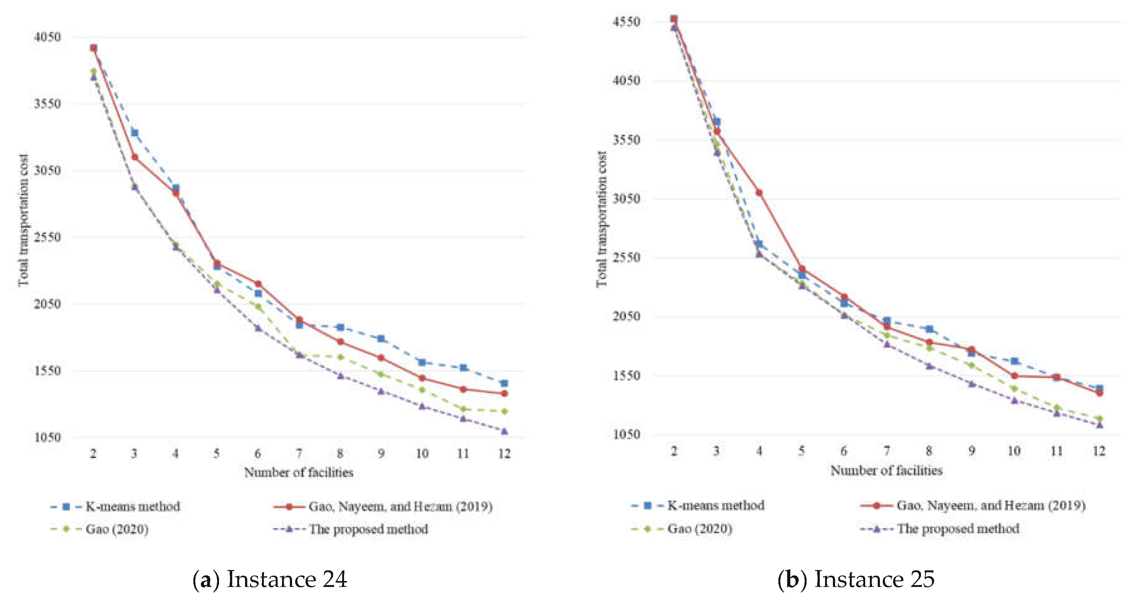 Applsci 11 07321 g013a 550