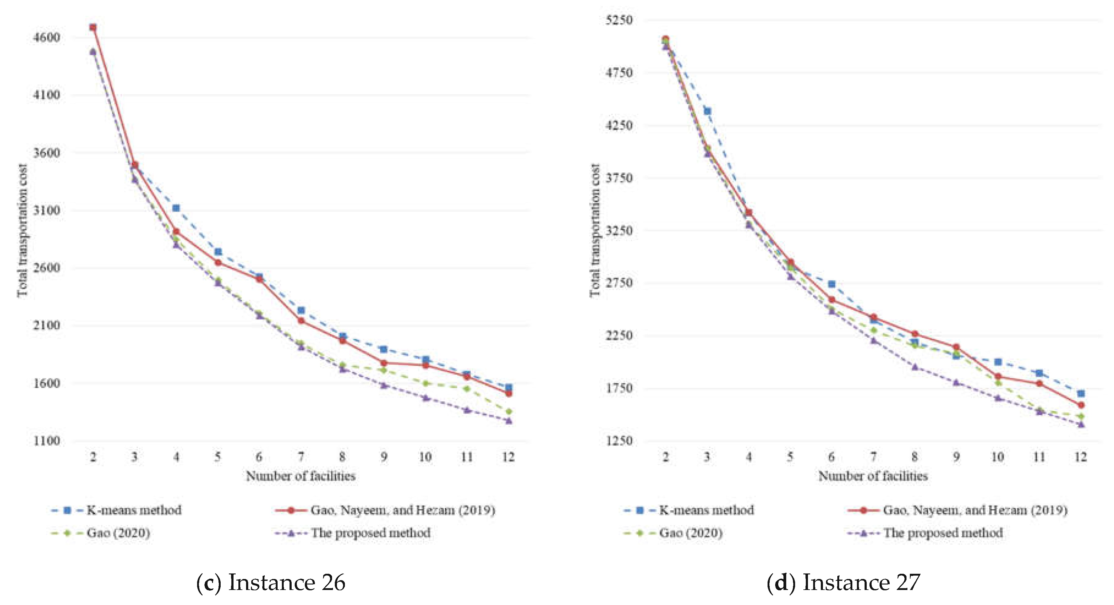 Applsci 11 07321 g013b 550