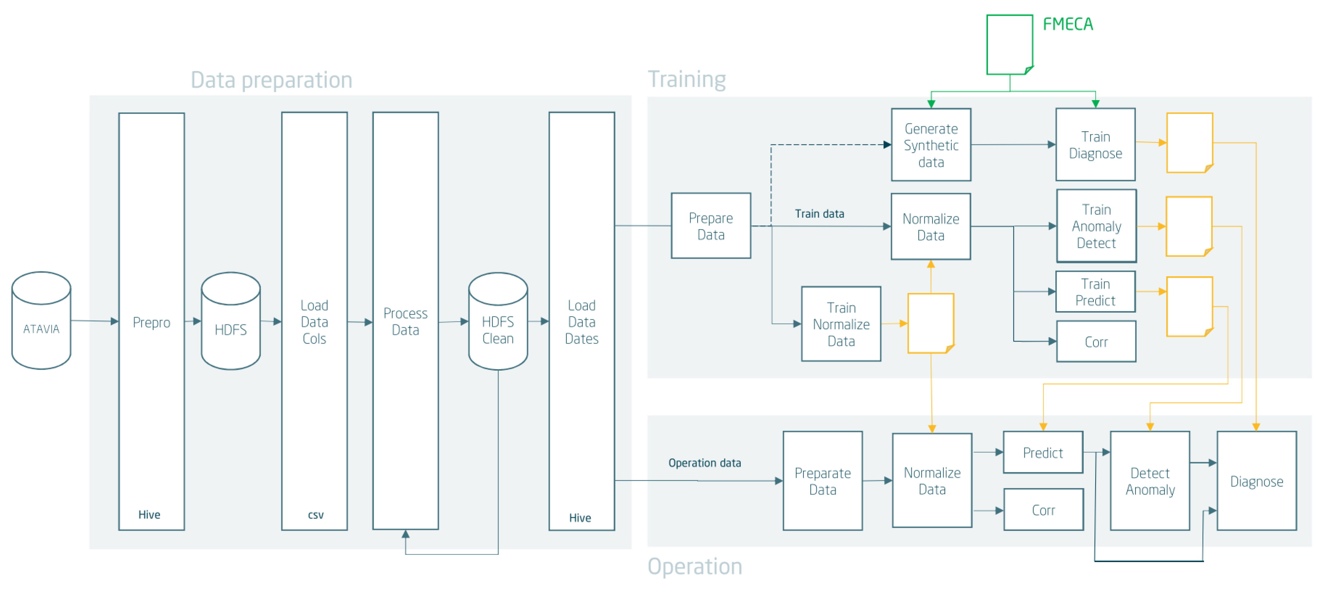 Applsci 11 07322 g001