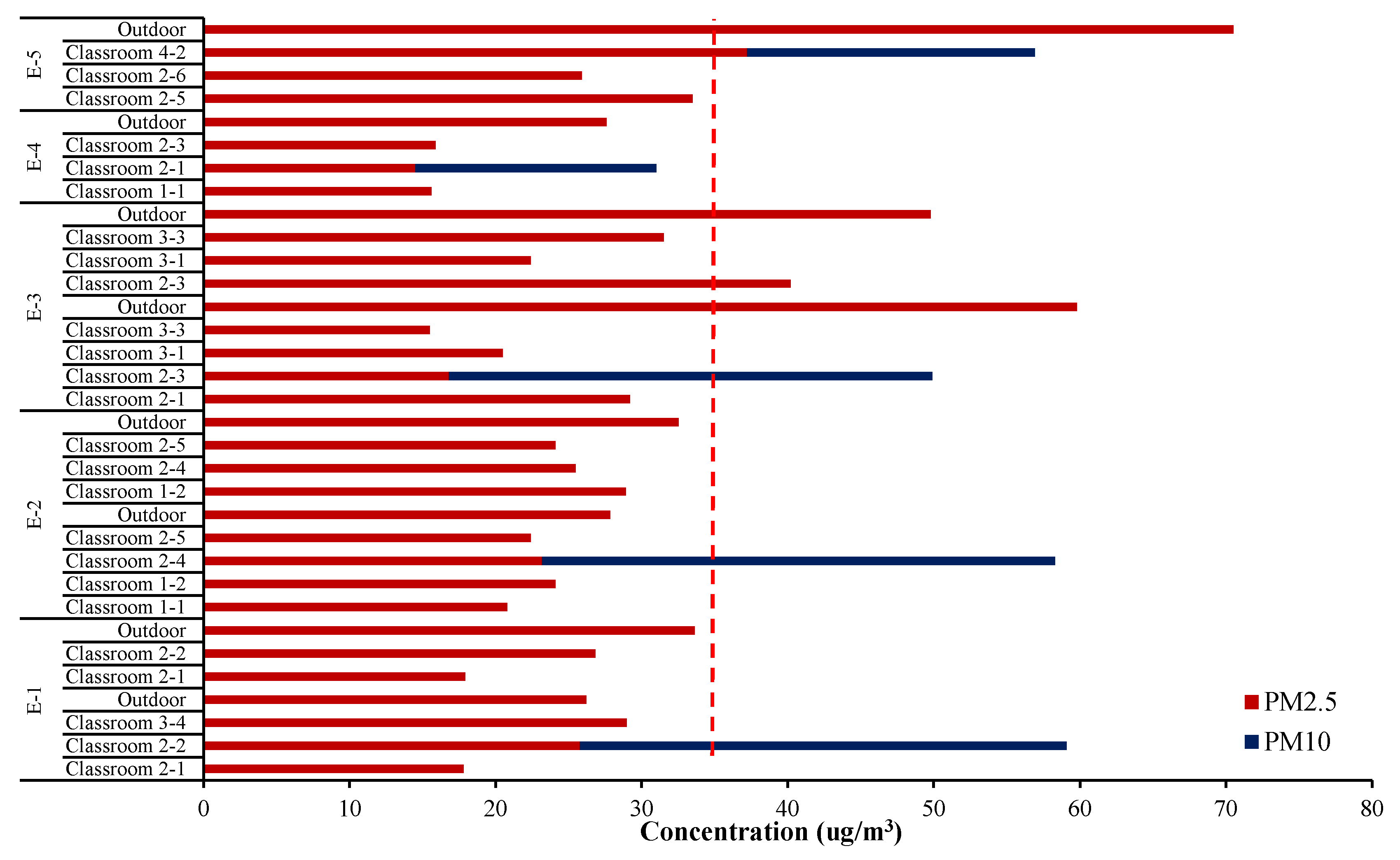 Applsci 11 07328 g002 550