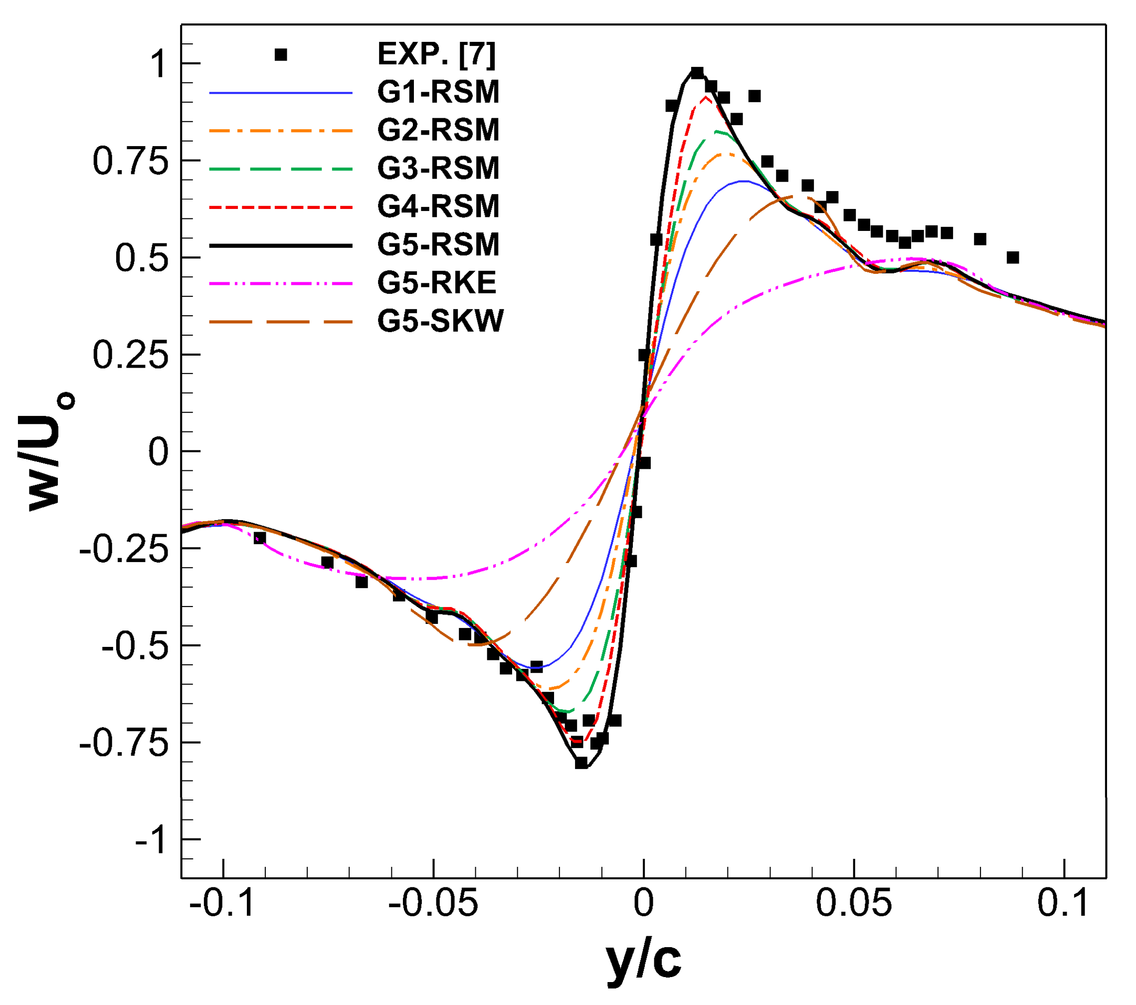 Applsci 11 07332 g004