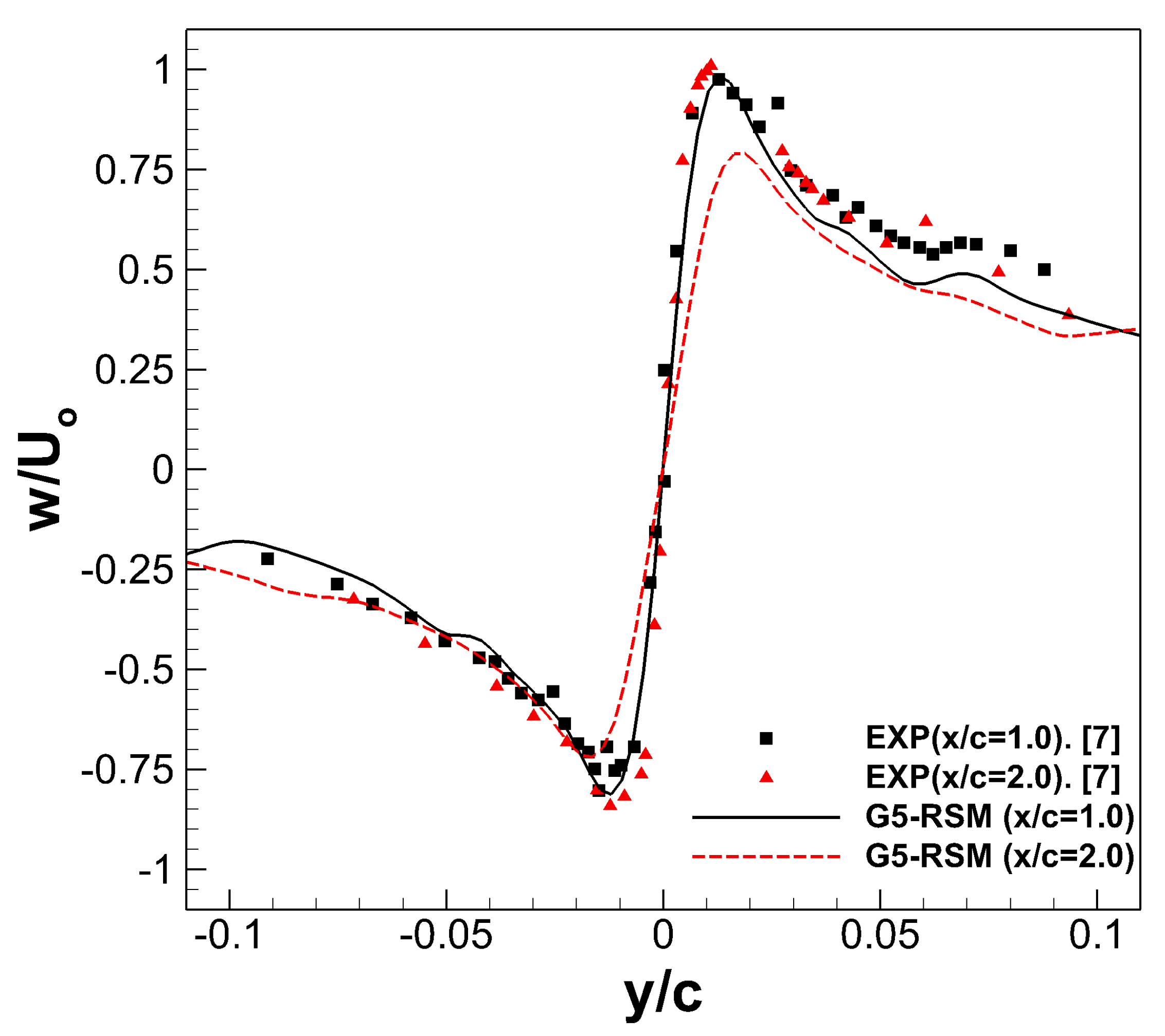 Applsci 11 07332 g005