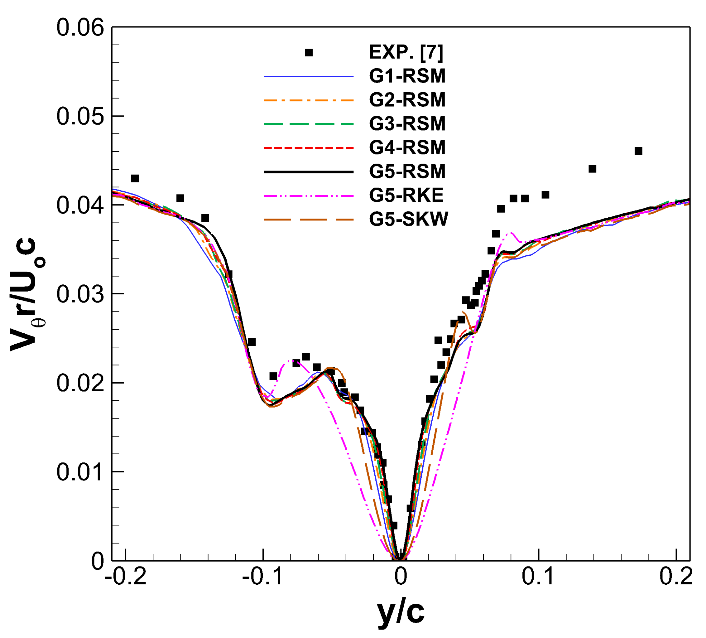 Applsci 11 07332 g006