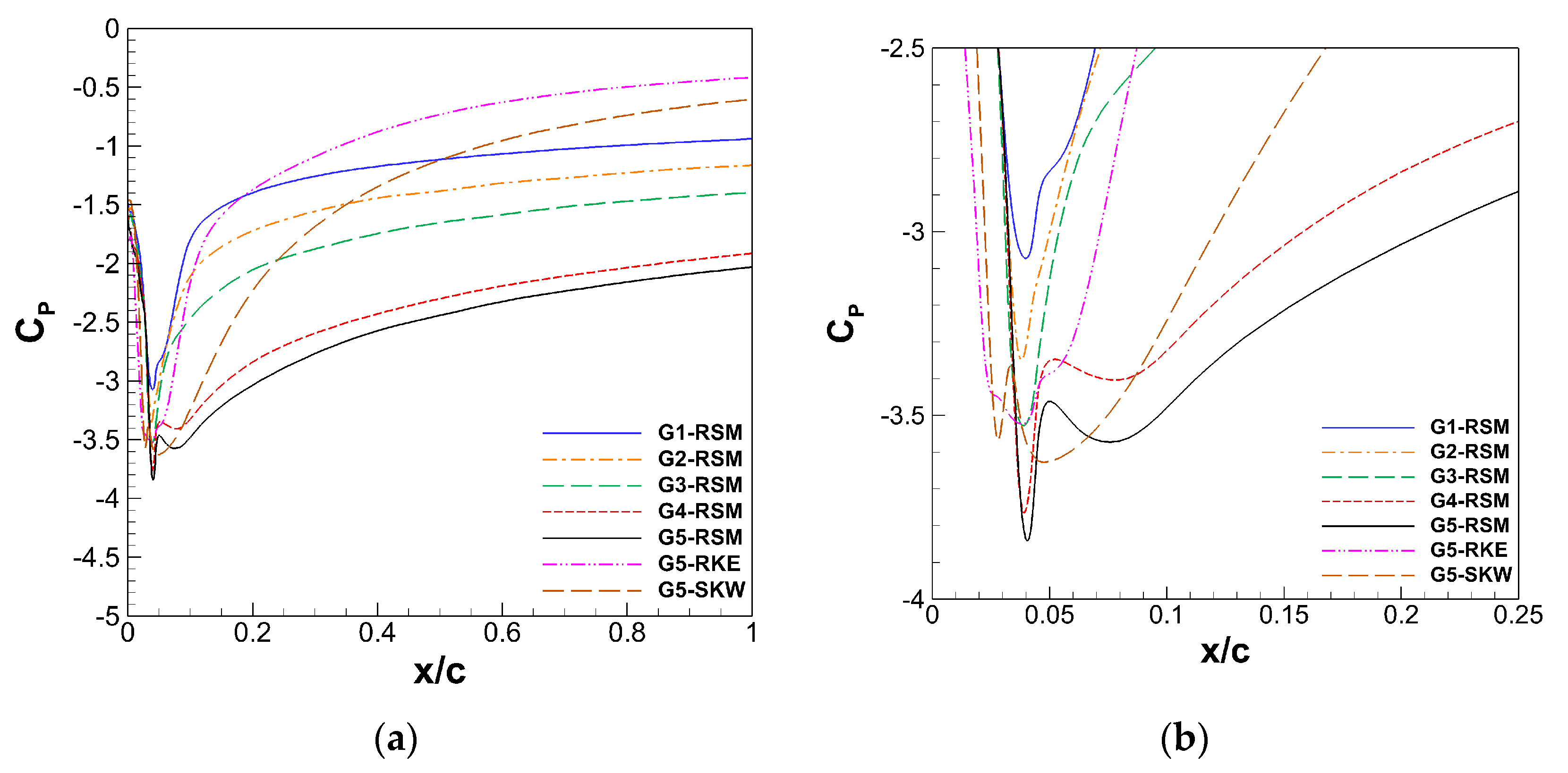 Applsci 11 07332 g007