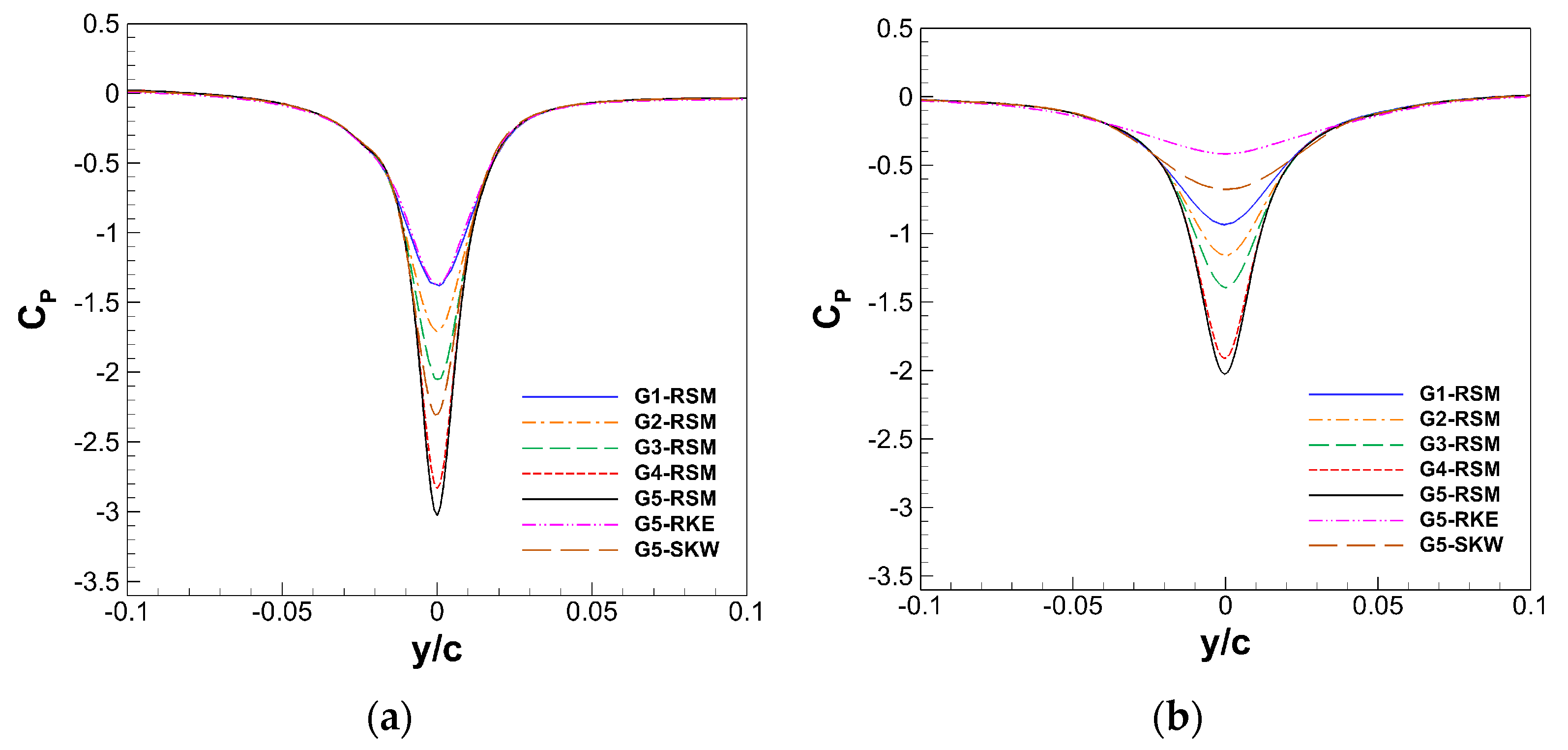 Applsci 11 07332 g008