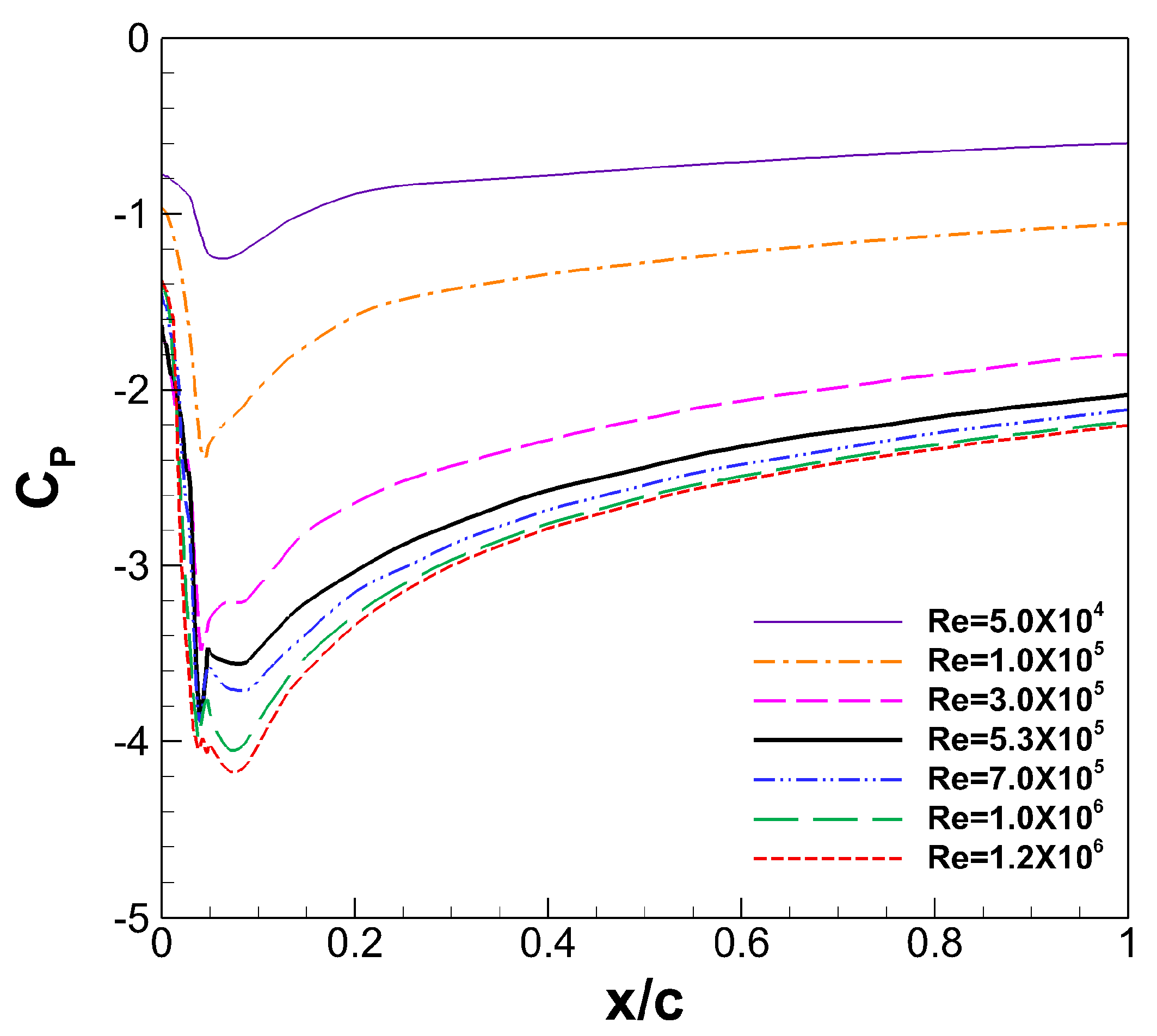 Applsci 11 07332 g015