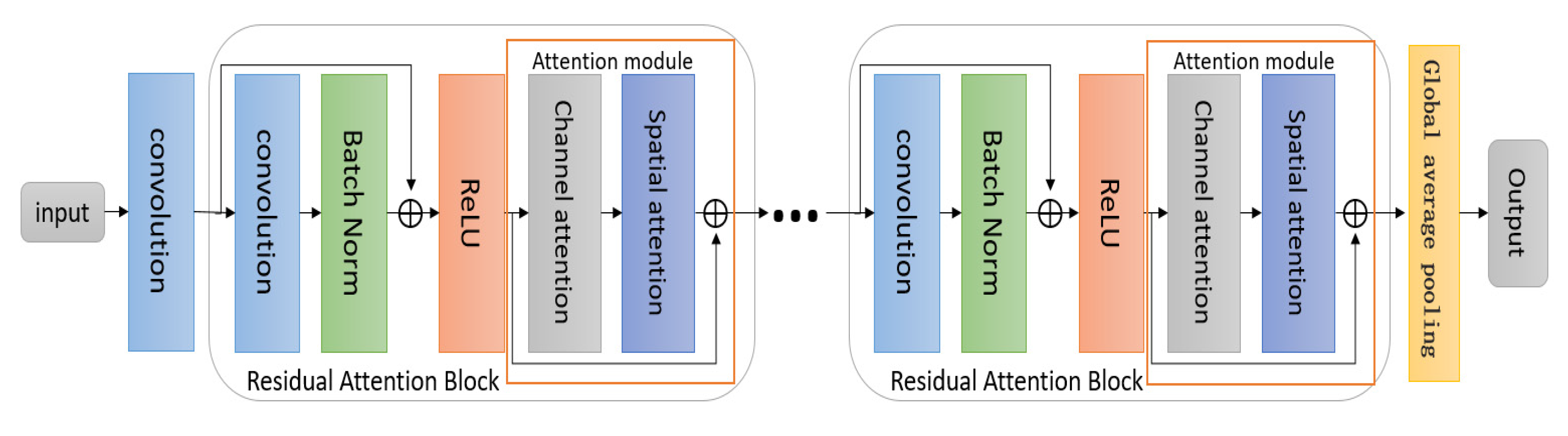 Applsci 11 07333 g003 550