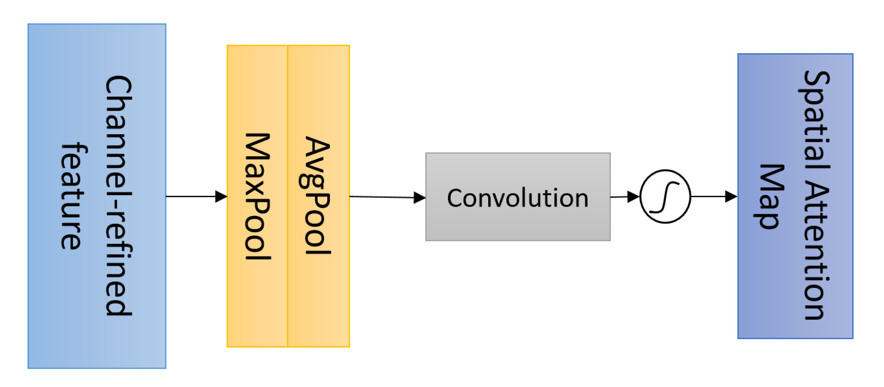 Applsci 11 07333 g006 550