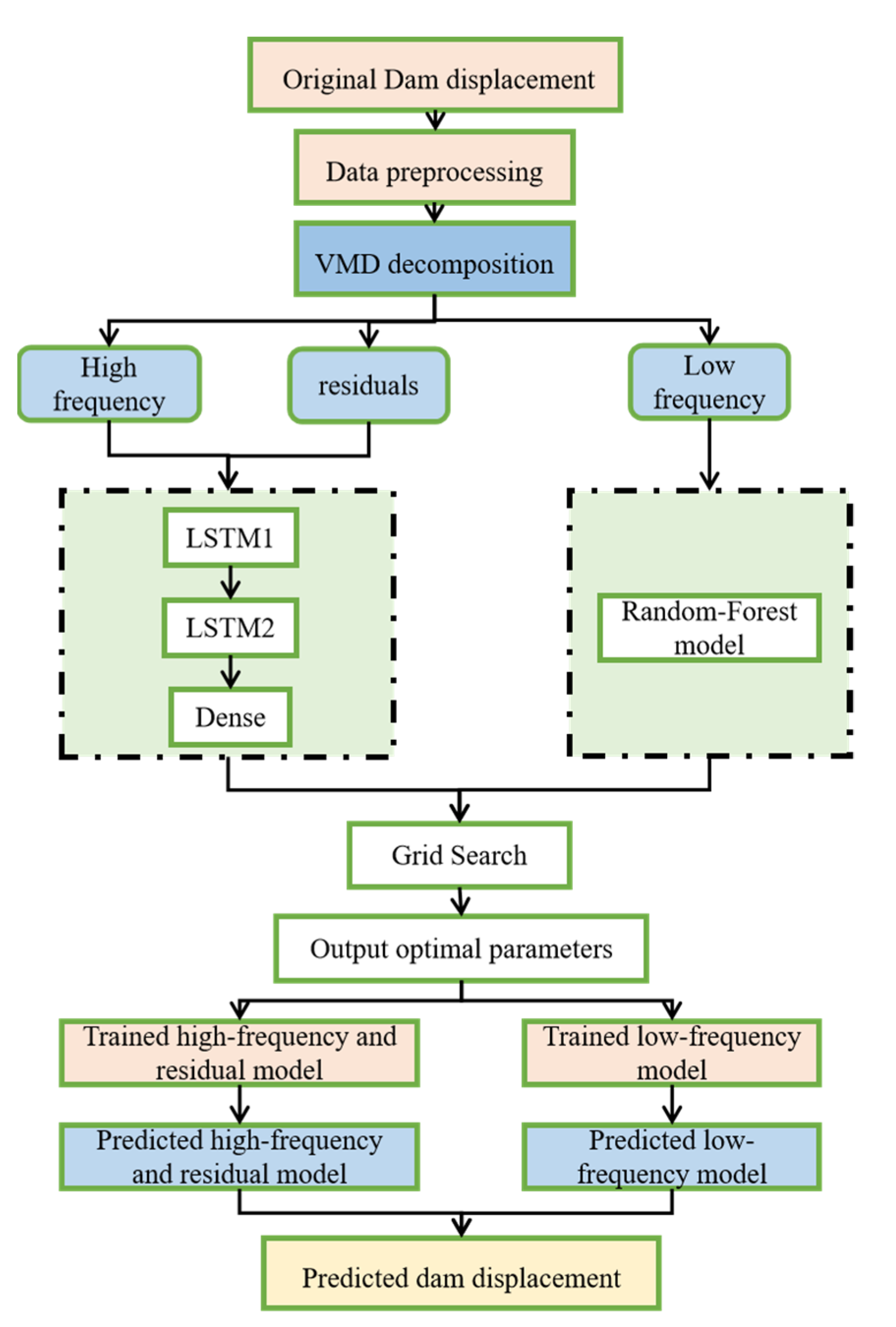 Applsci 11 07334 g004