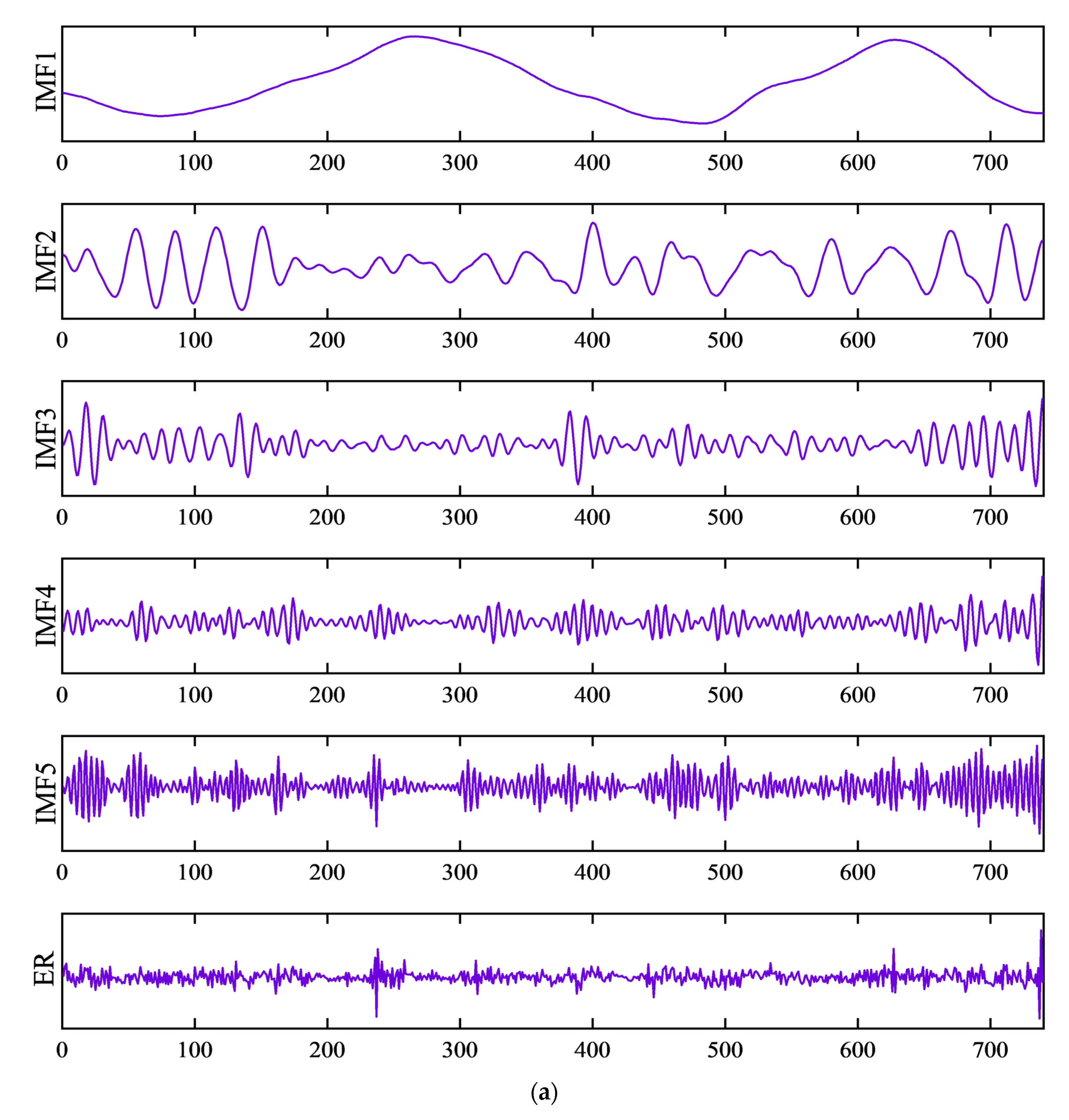 Applsci 11 07334 g008a