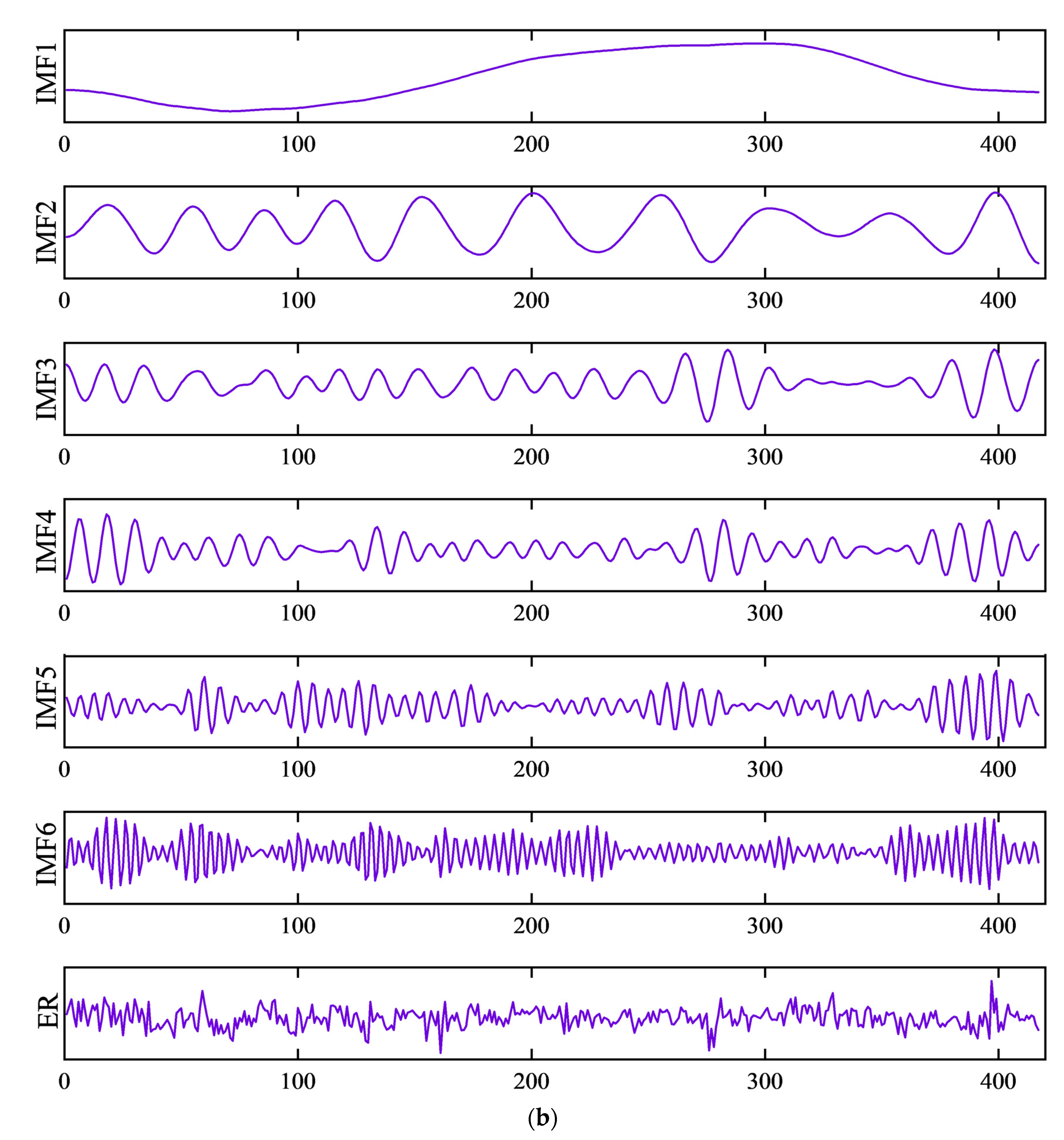 Applsci 11 07334 g008b