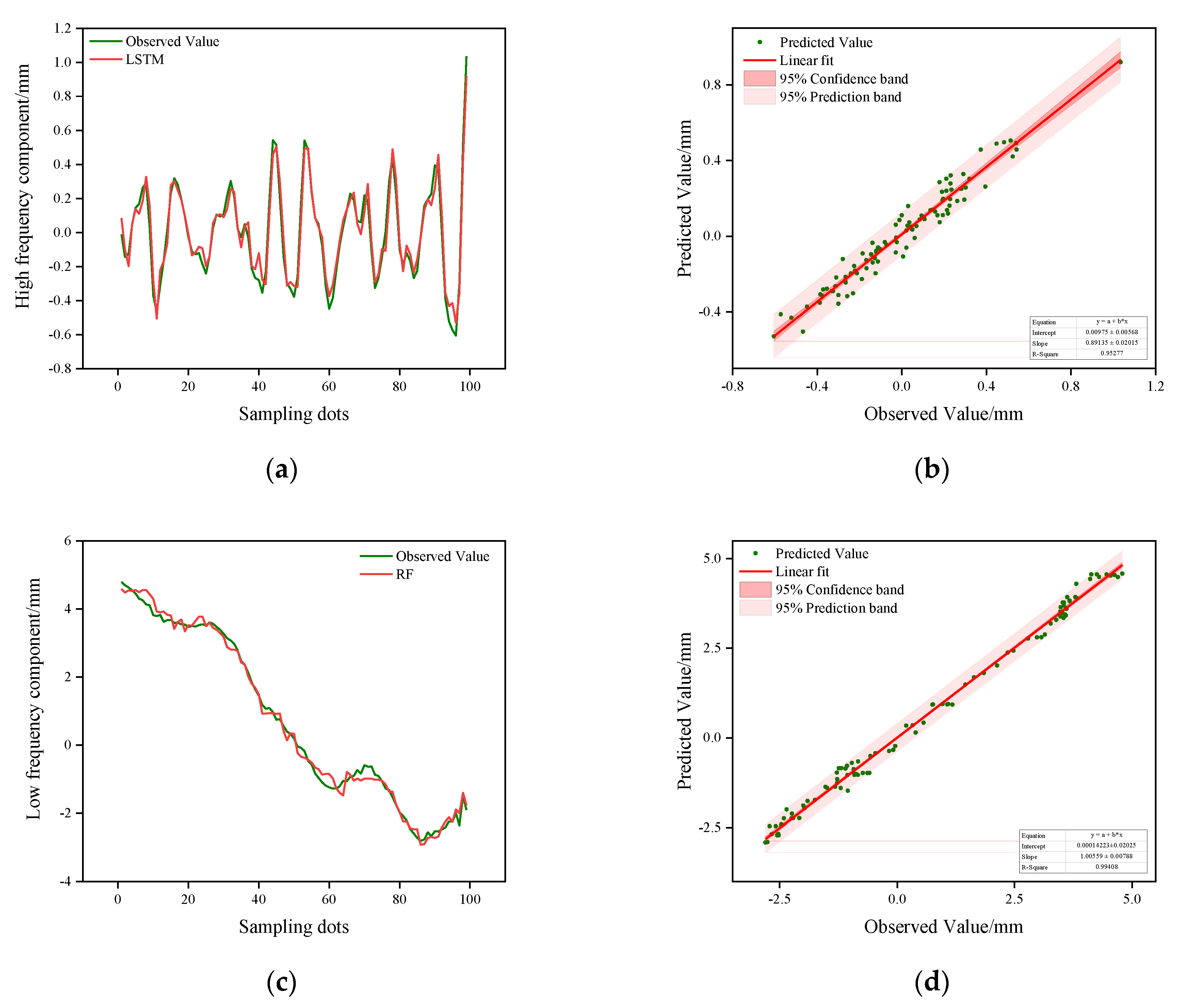 Applsci 11 07334 g009