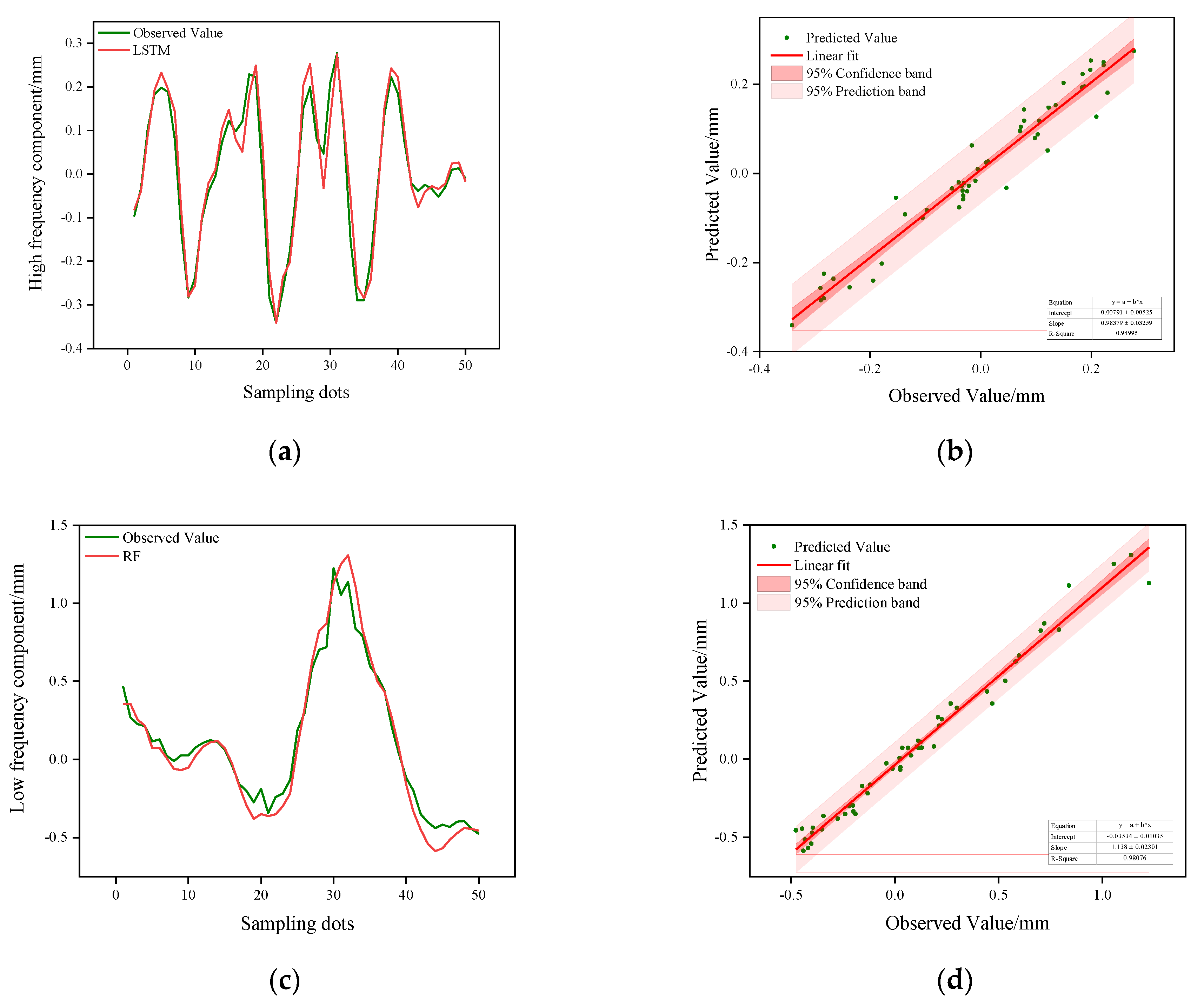 Applsci 11 07334 g010