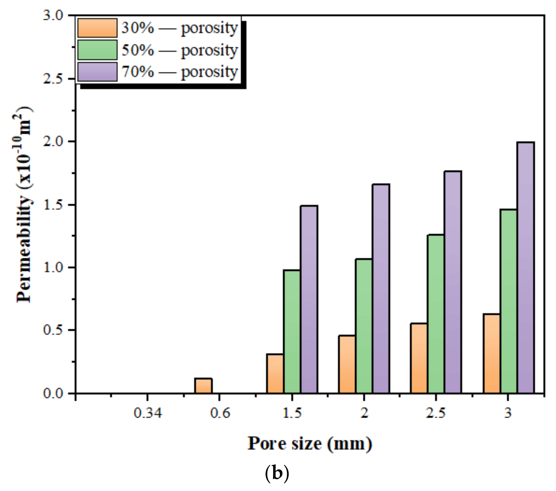 Applsci 11 07336 g005b