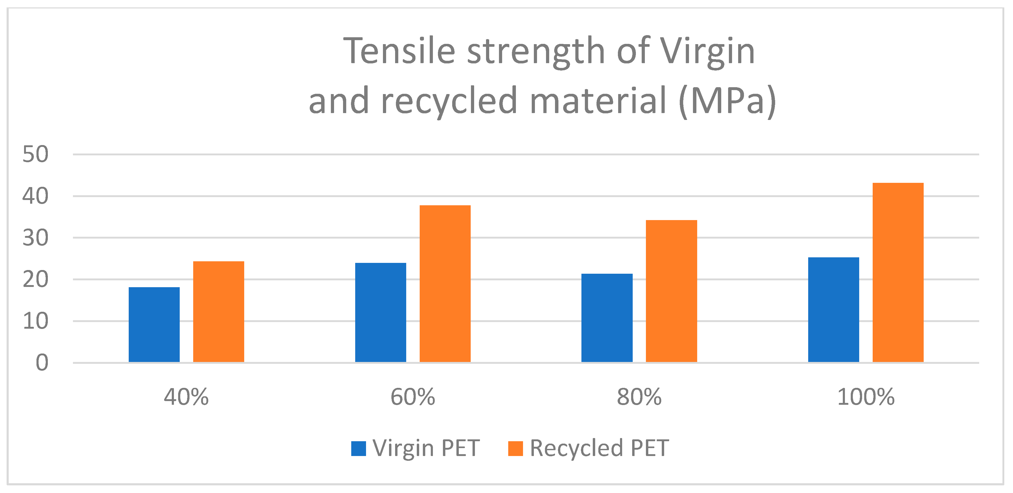 Applsci 11 07338 g006 550