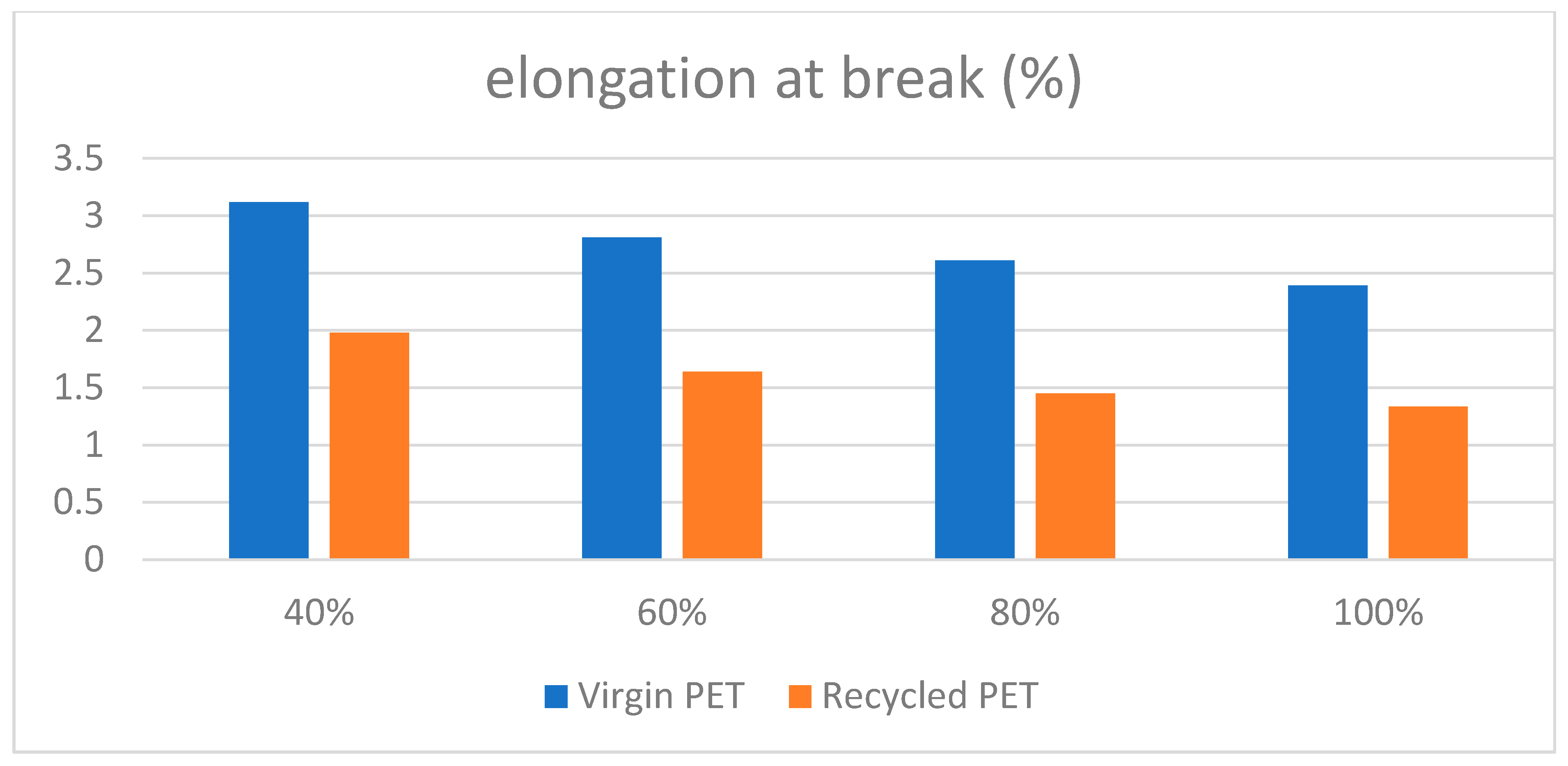 Applsci 11 07338 g007 550