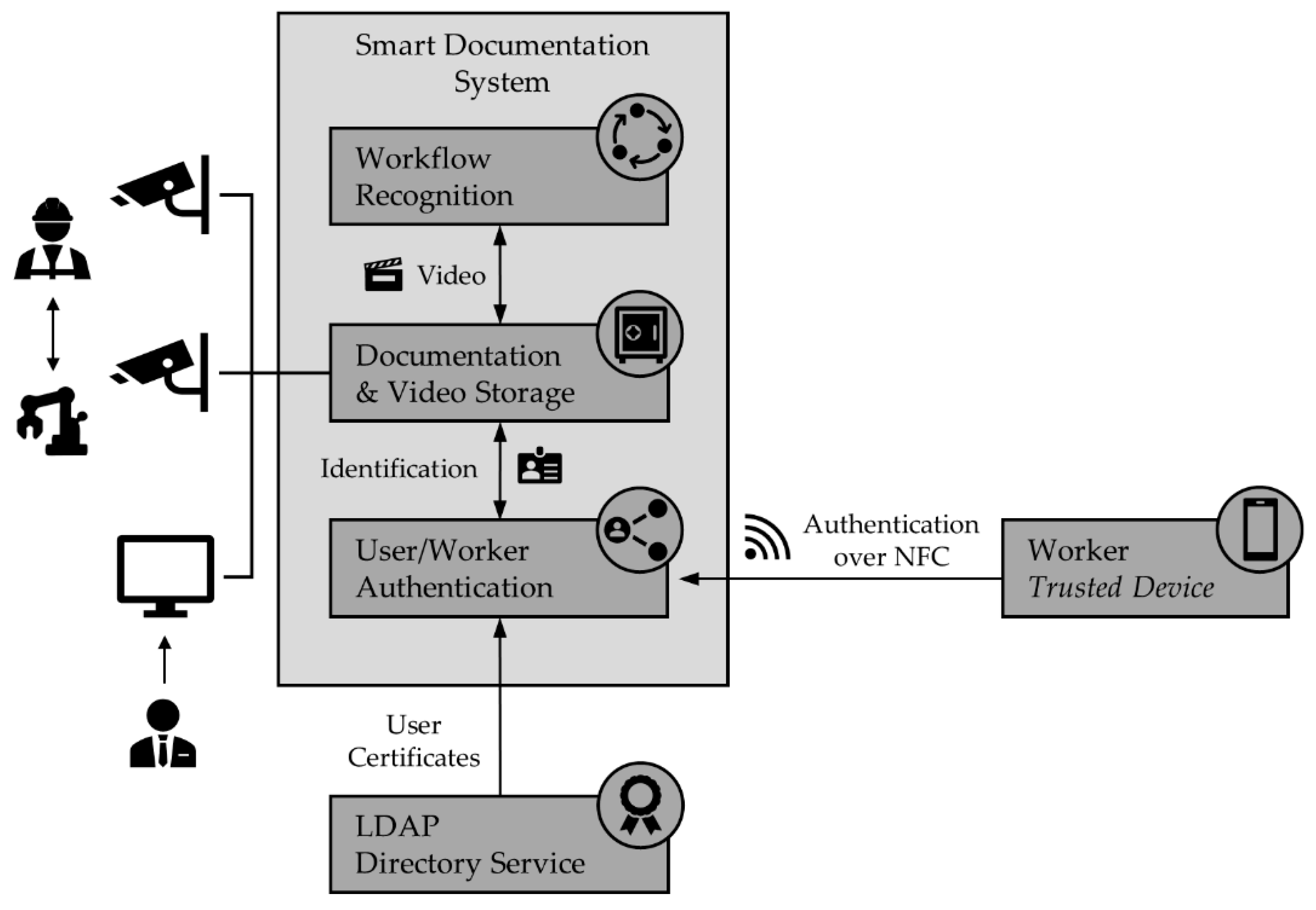 Applsci 11 07339 g002 550