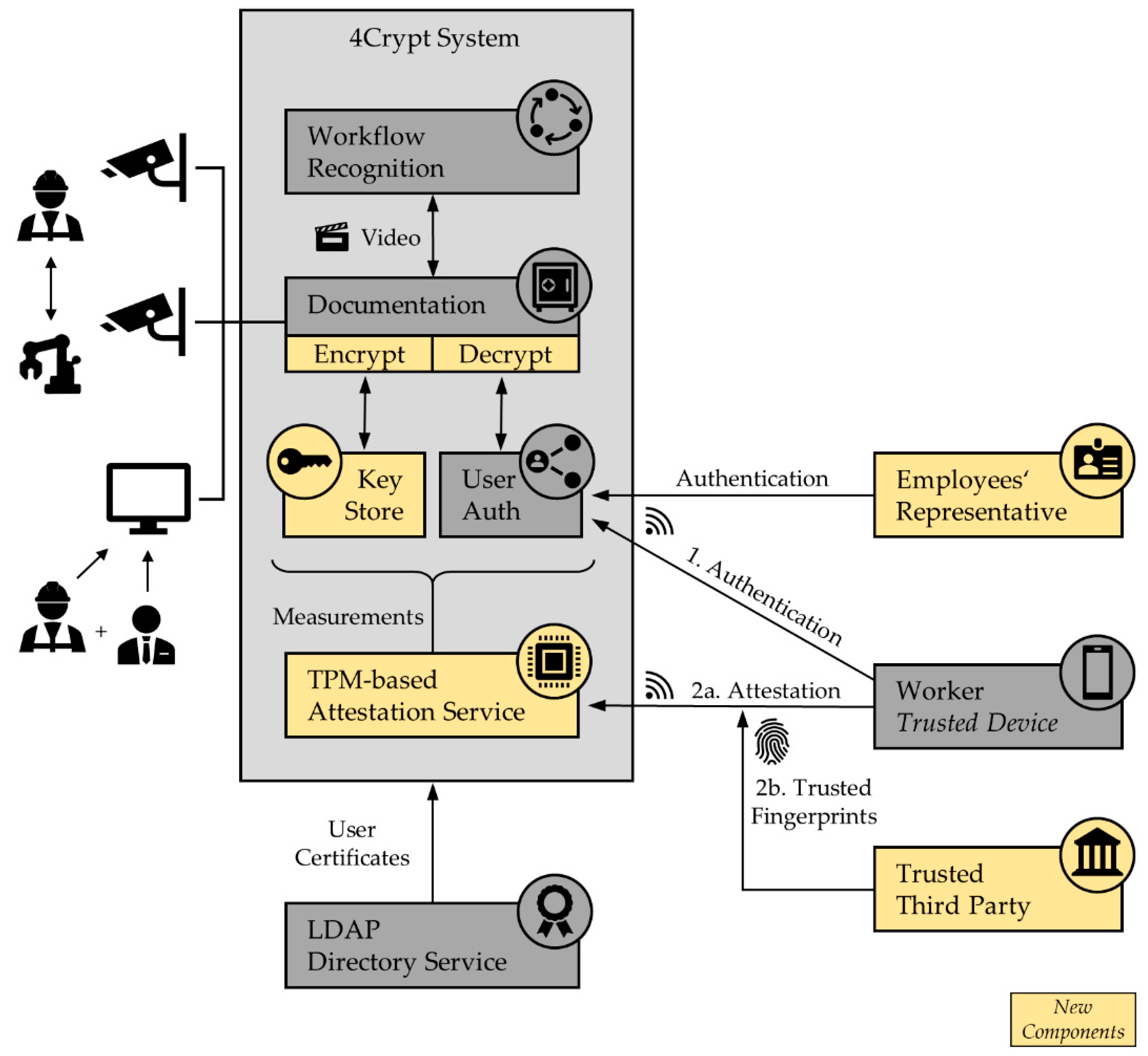 Applsci 11 07339 g003 550