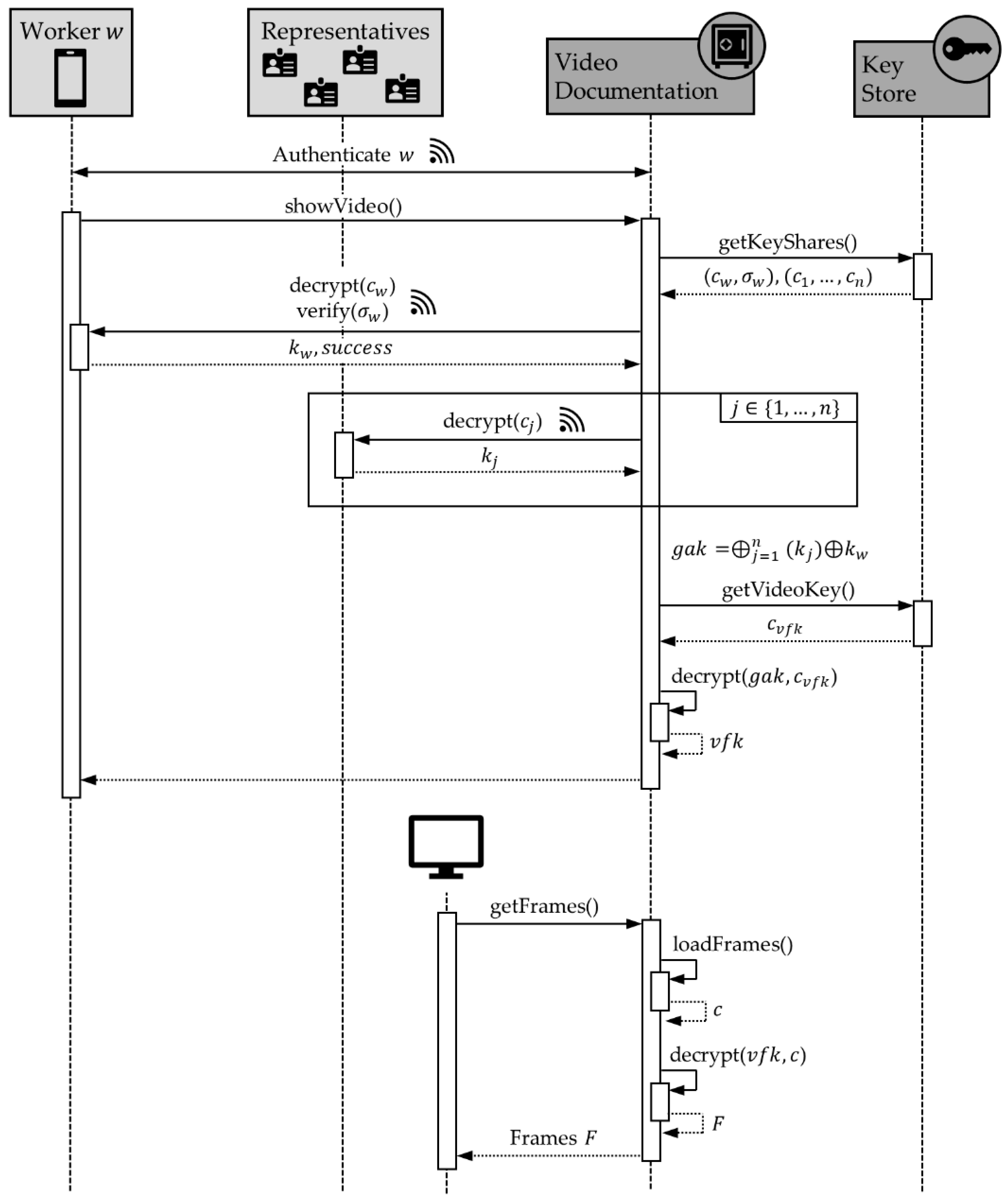 Applsci 11 07339 g006 550