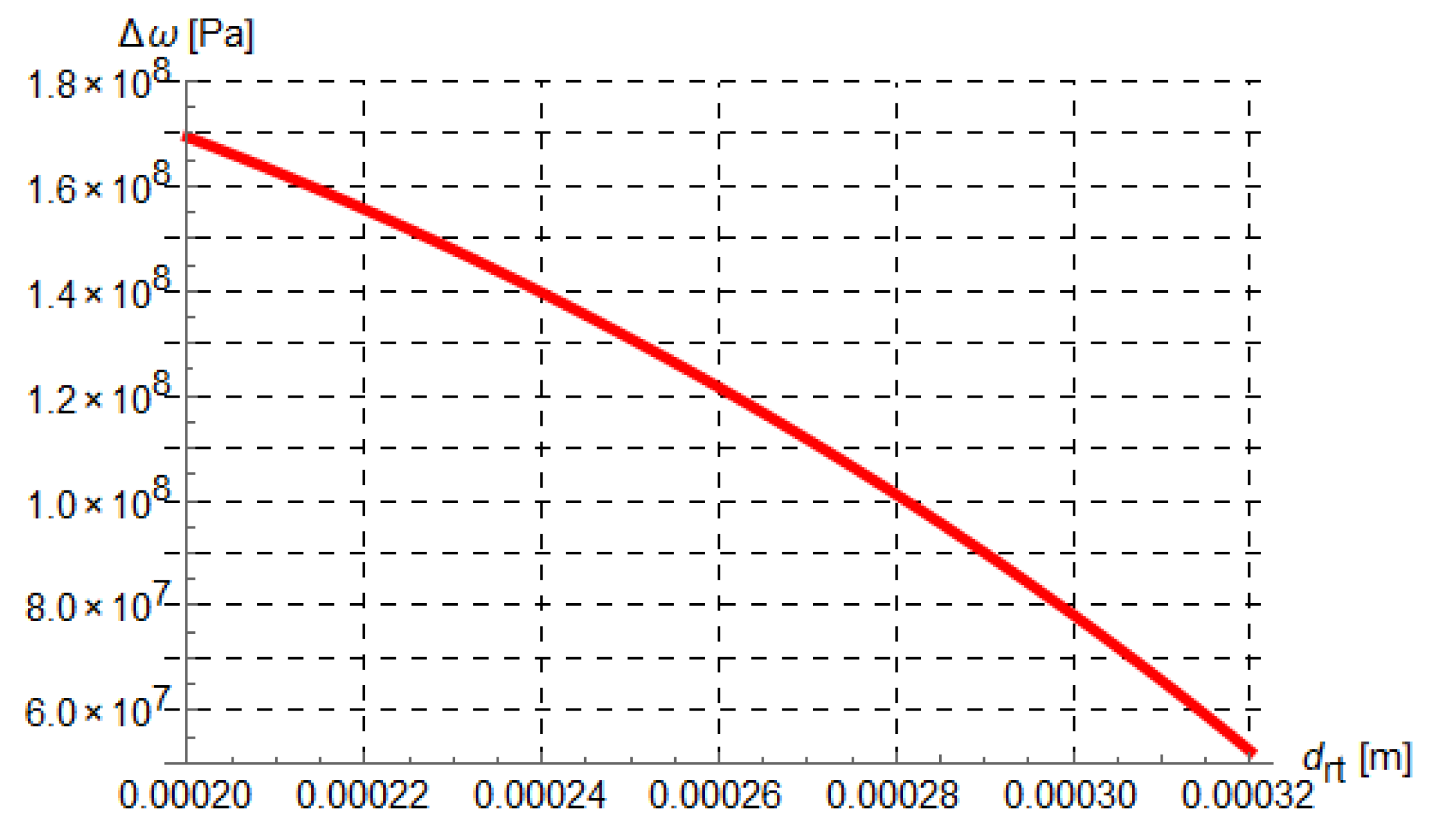 Applsci 11 07341 g009
