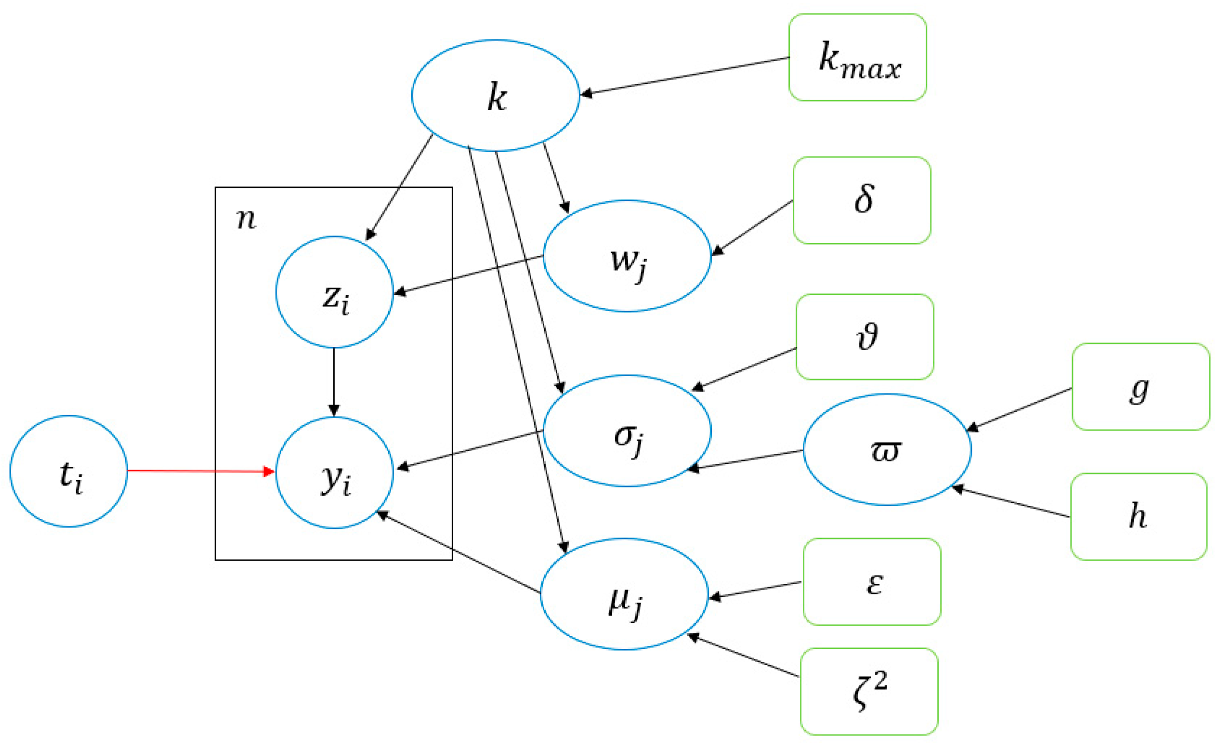 Applsci 11 07343 g001