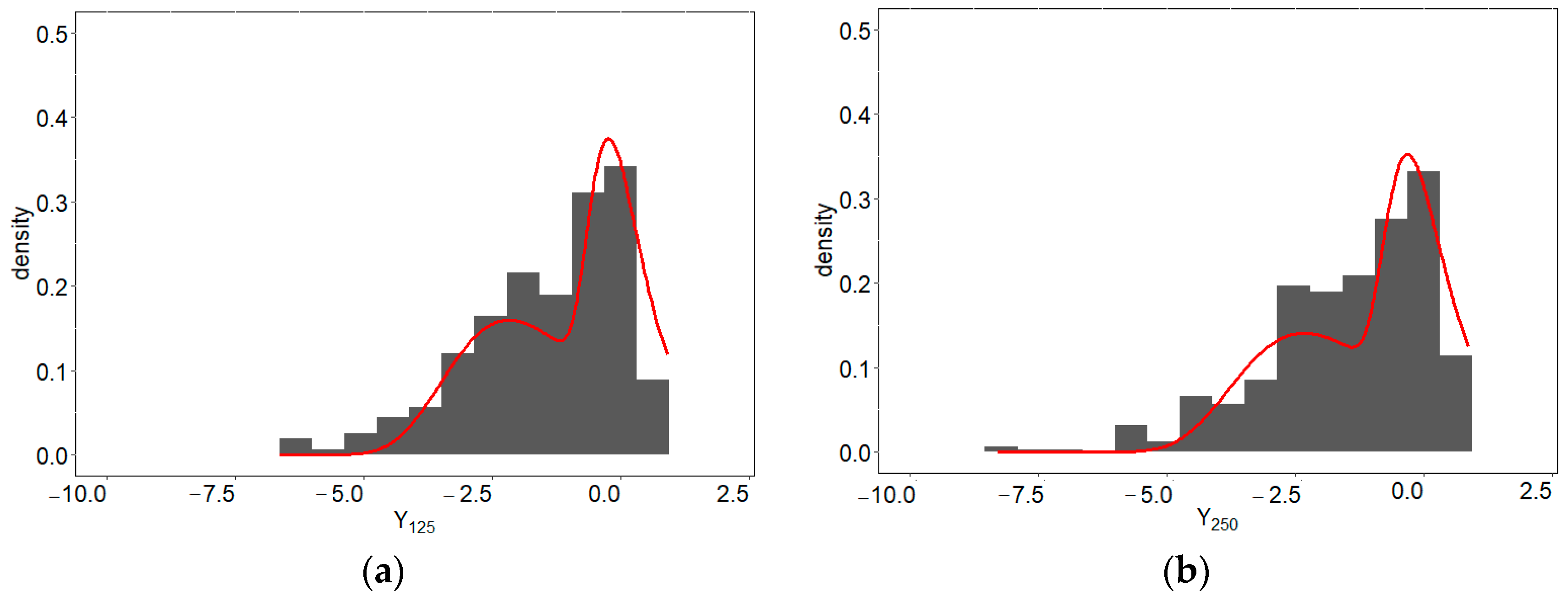 Applsci 11 07343 g002a