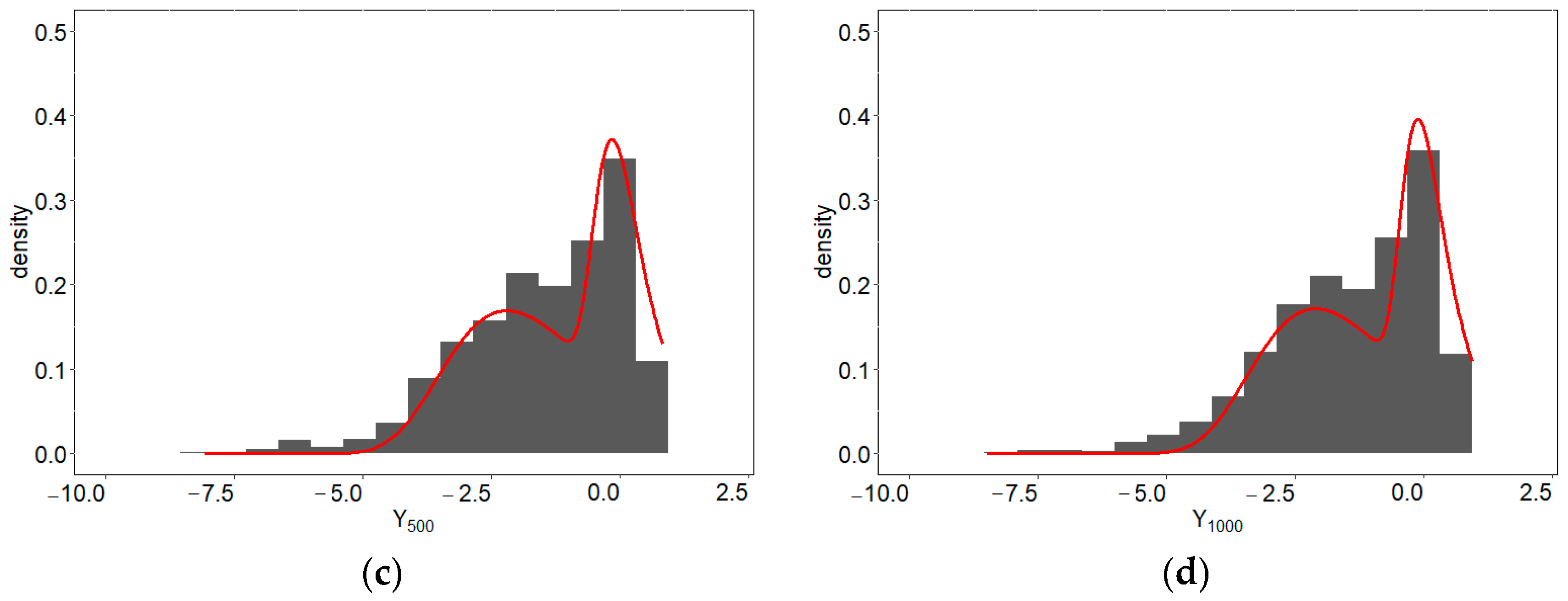 Applsci 11 07343 g002b