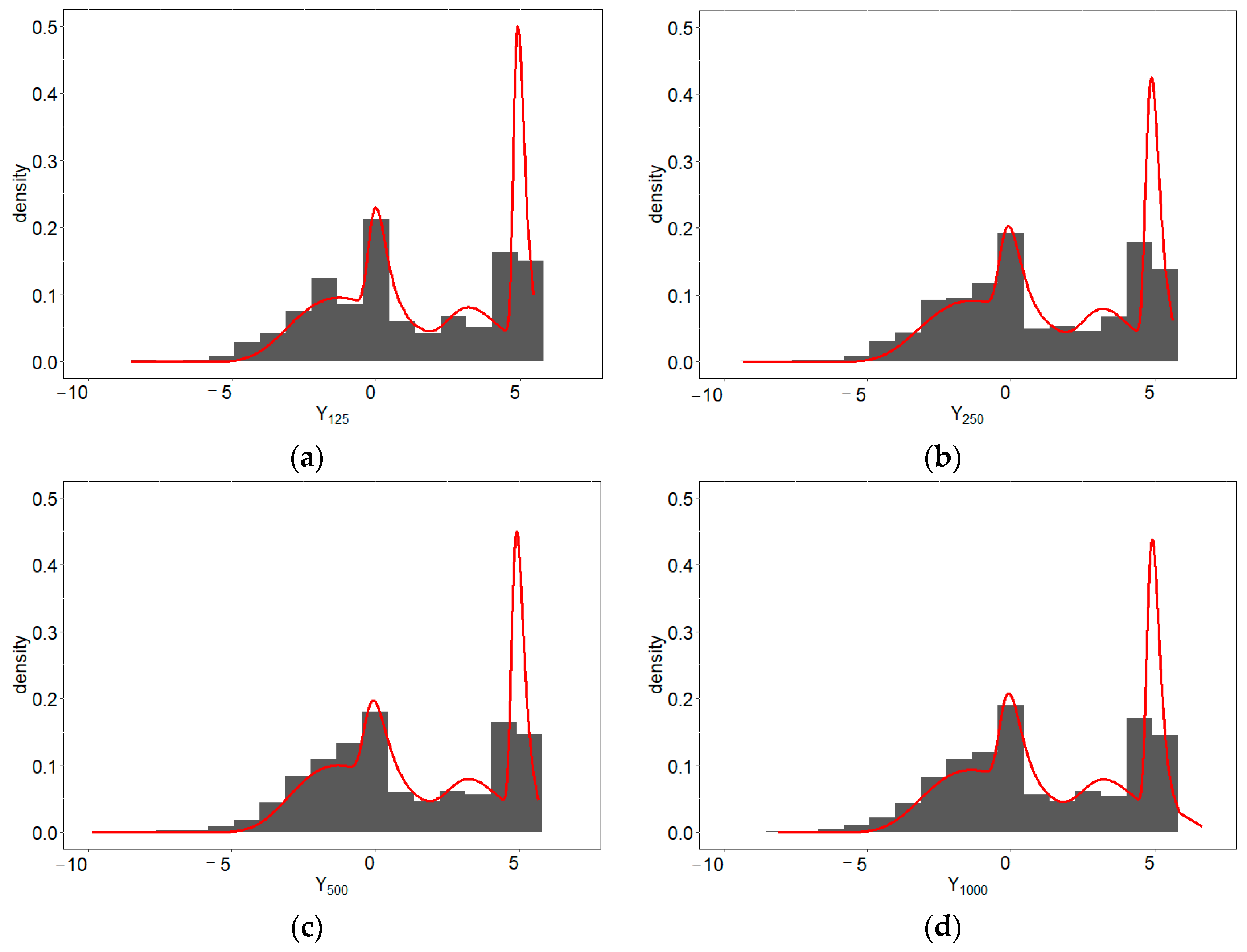 Applsci 11 07343 g004