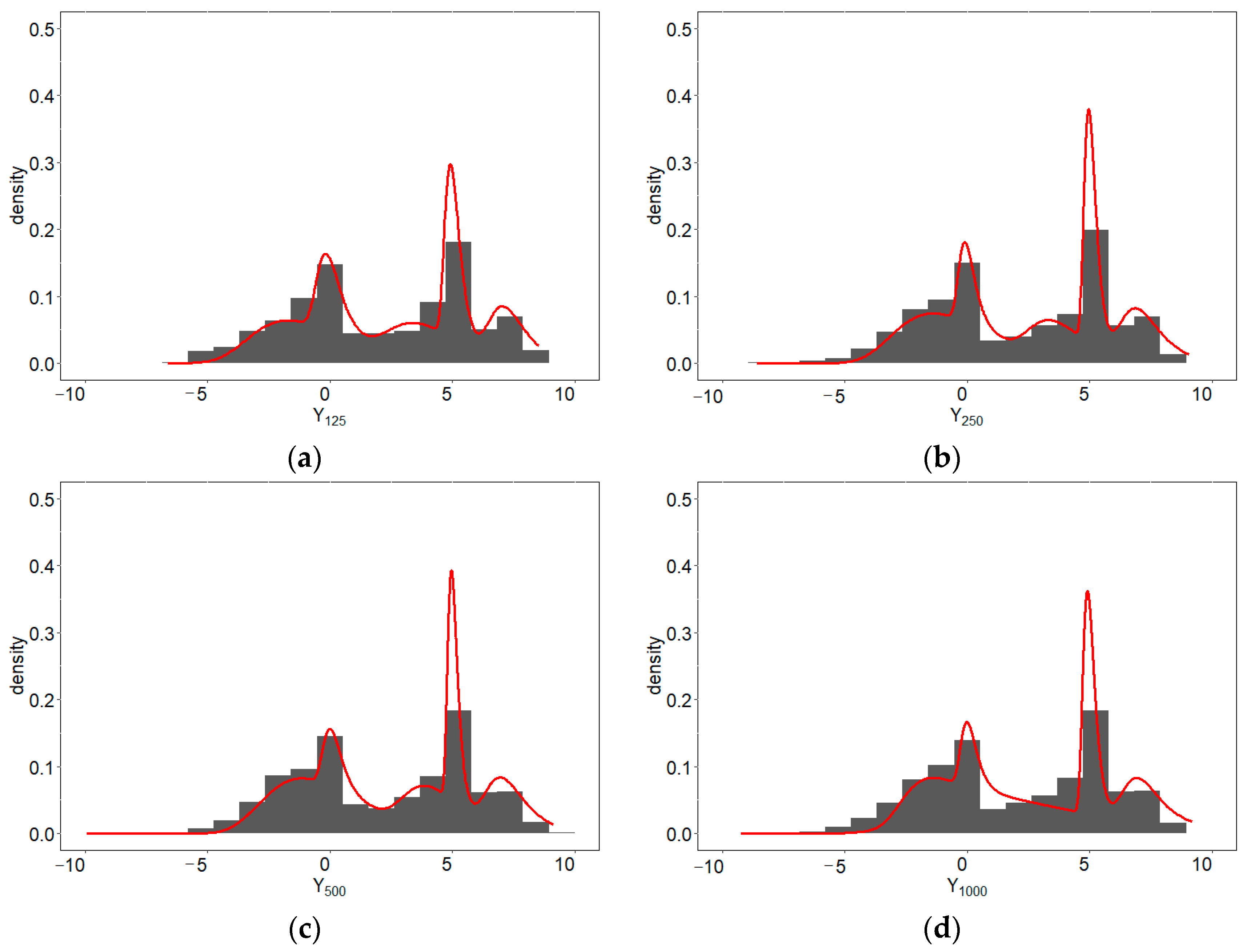 Applsci 11 07343 g005