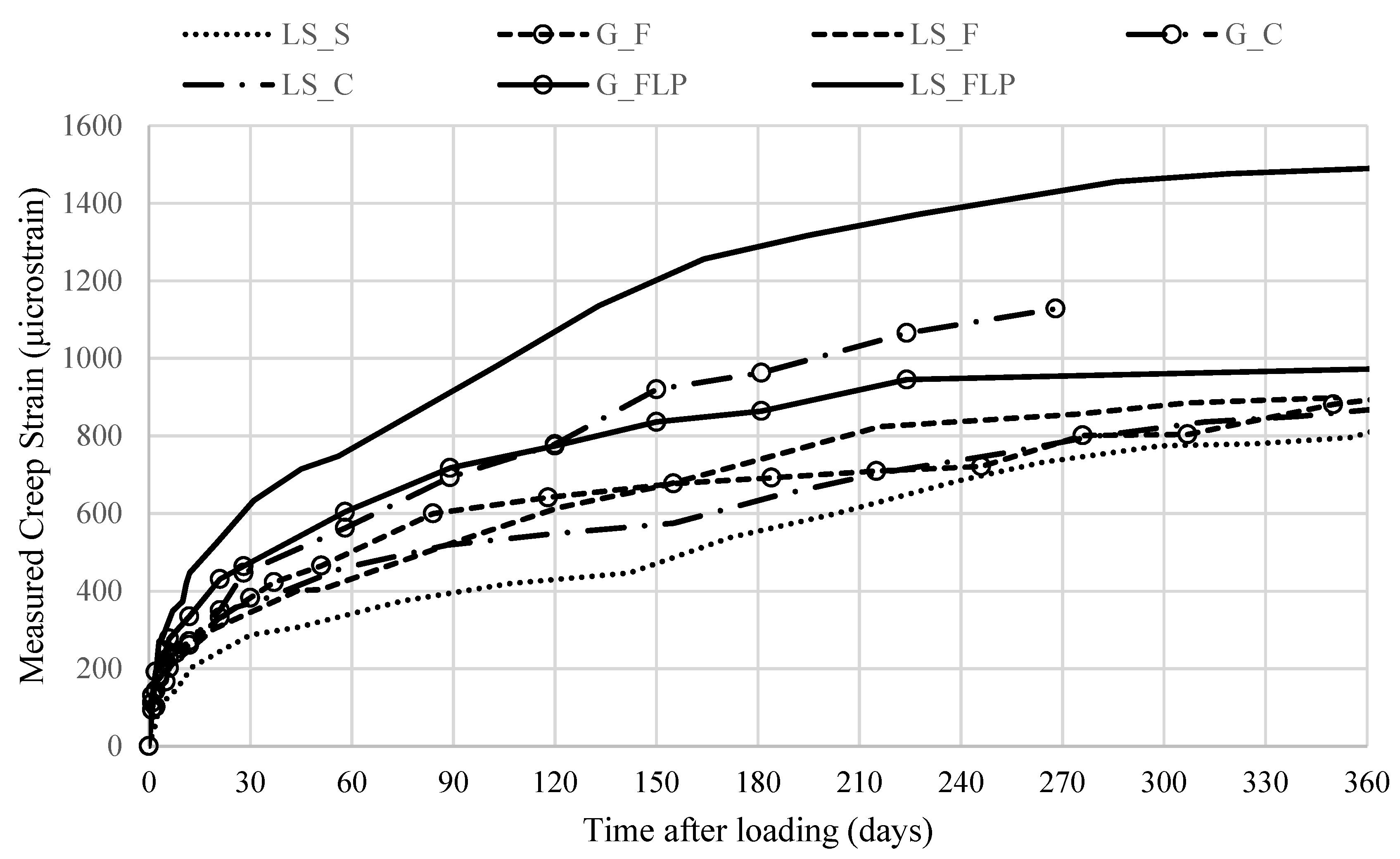 Applsci 11 07345 g005 550