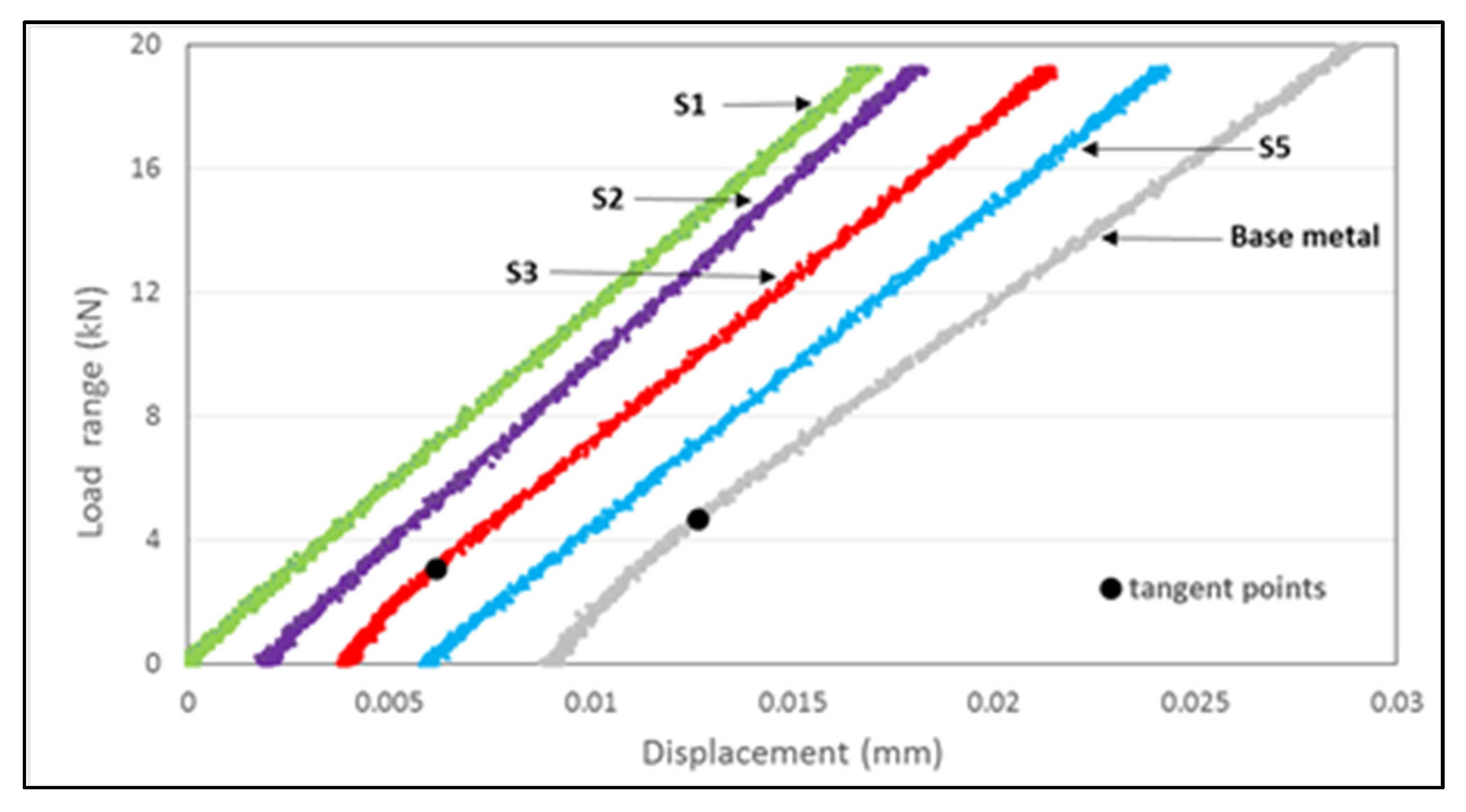 Applsci 11 07346 g007