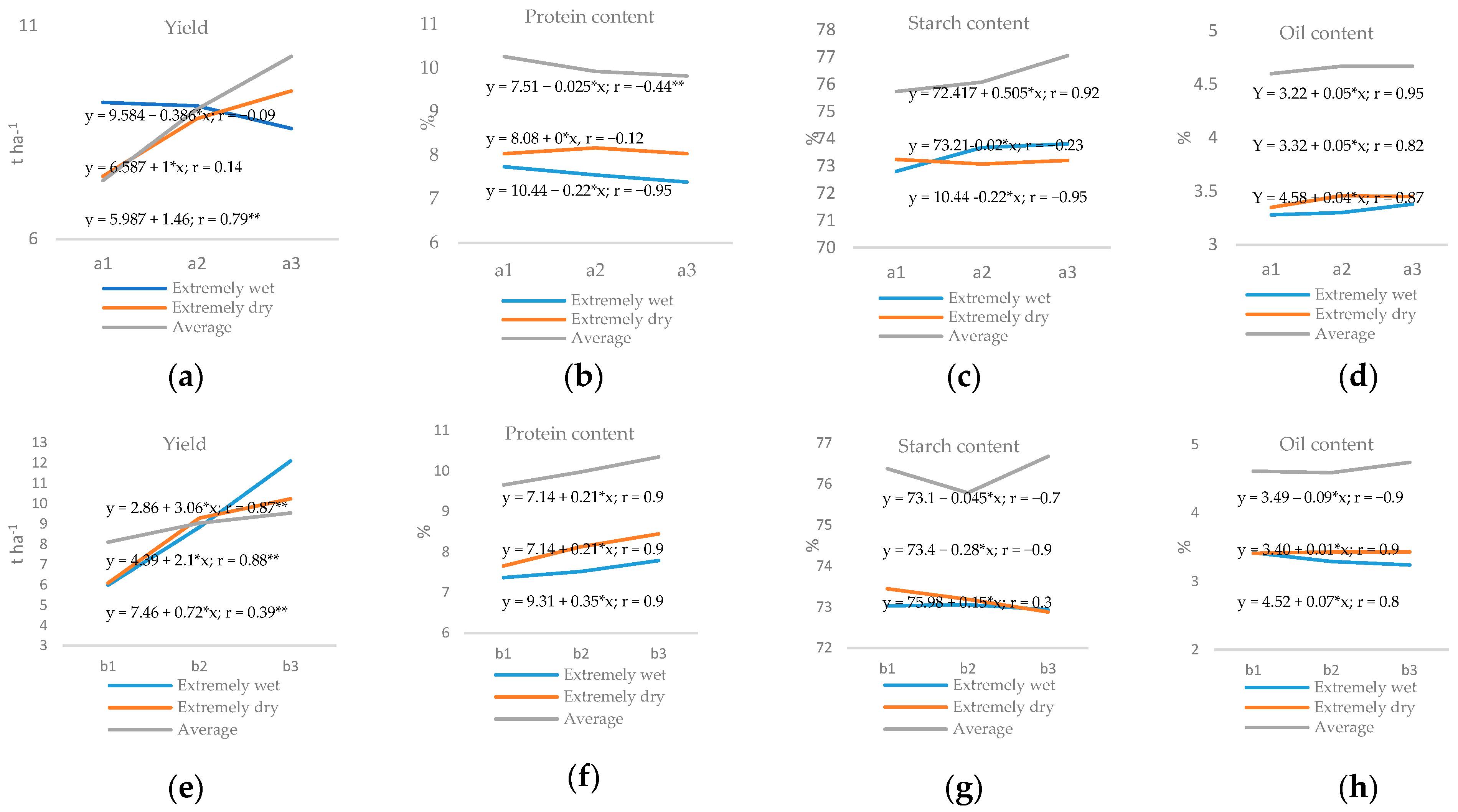 Applsci 11 07352 g007