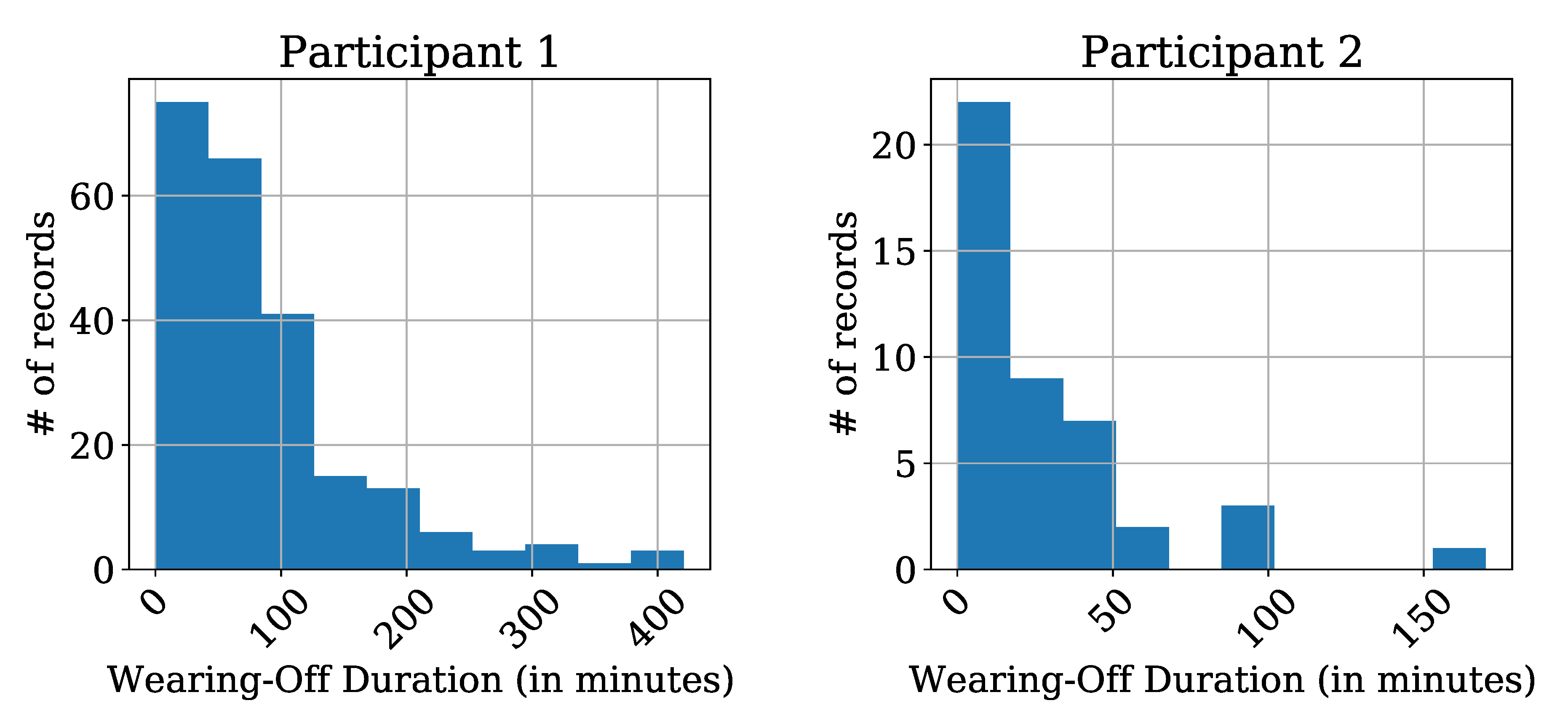 Applsci 11 07354 g004