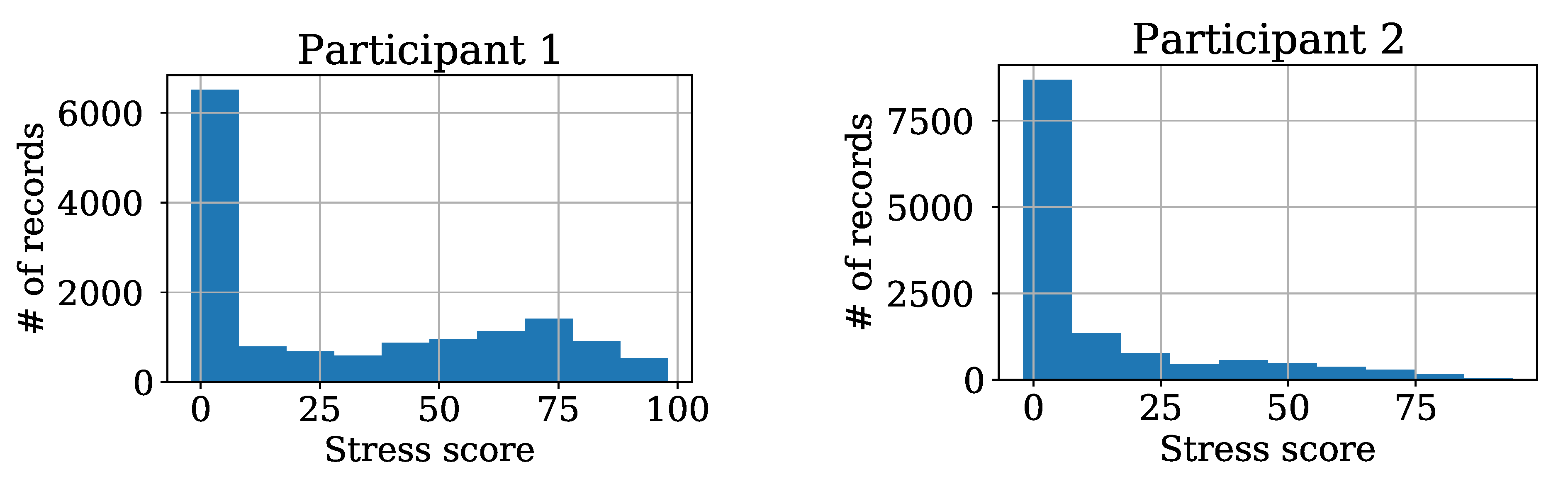 Applsci 11 07354 g007