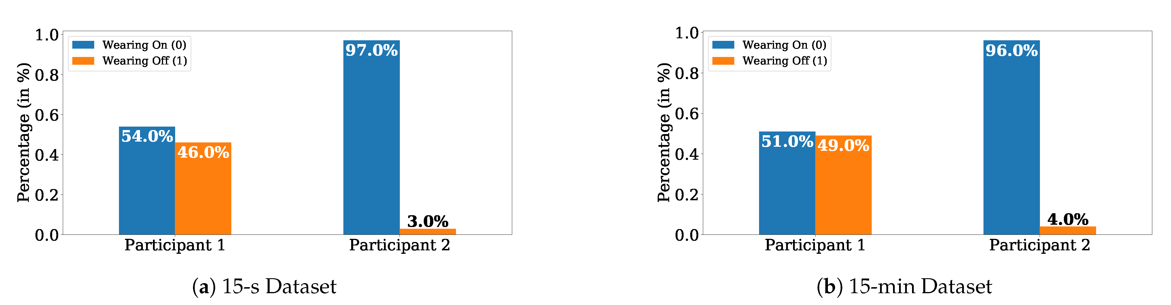 Applsci 11 07354 g009