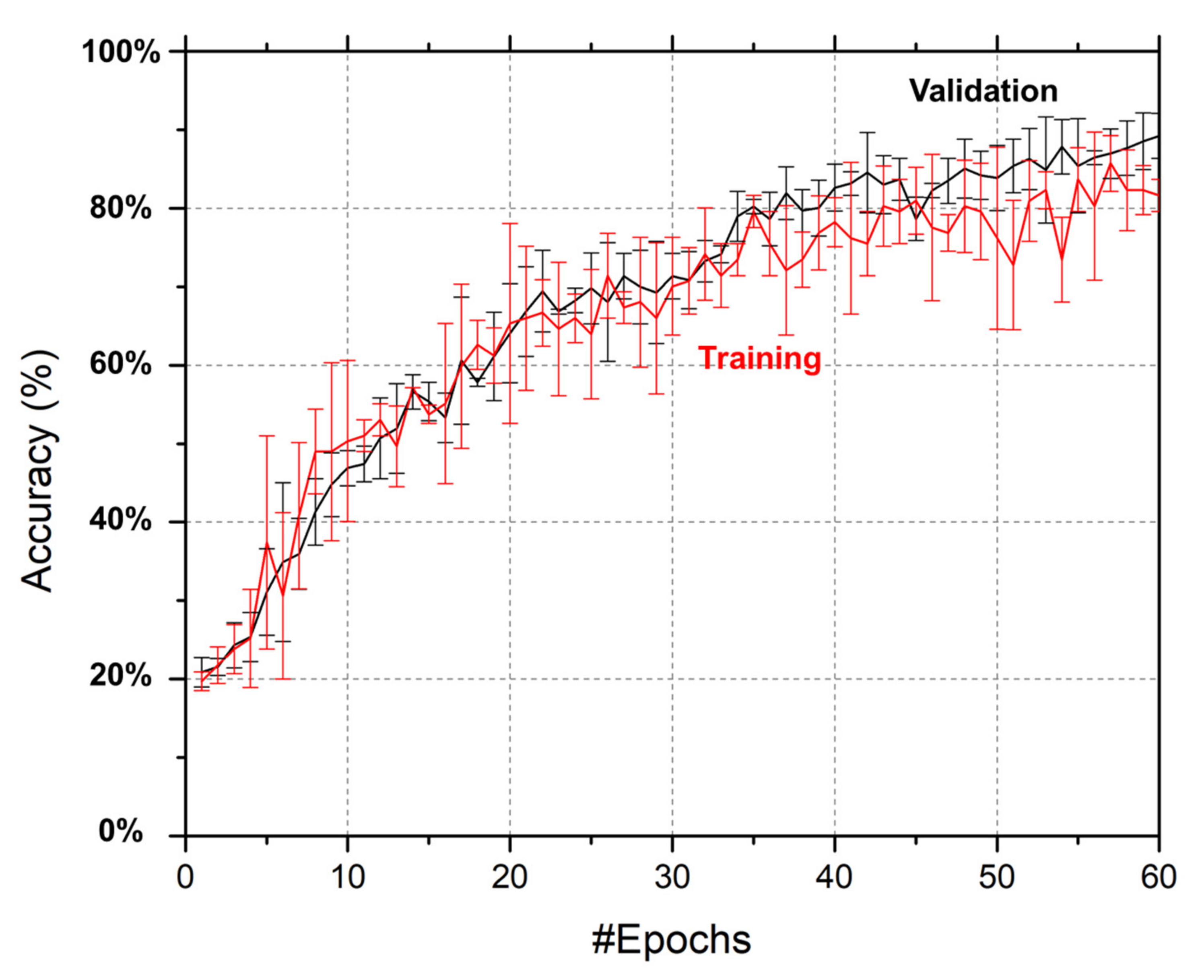 Applsci 11 07355 g006 550