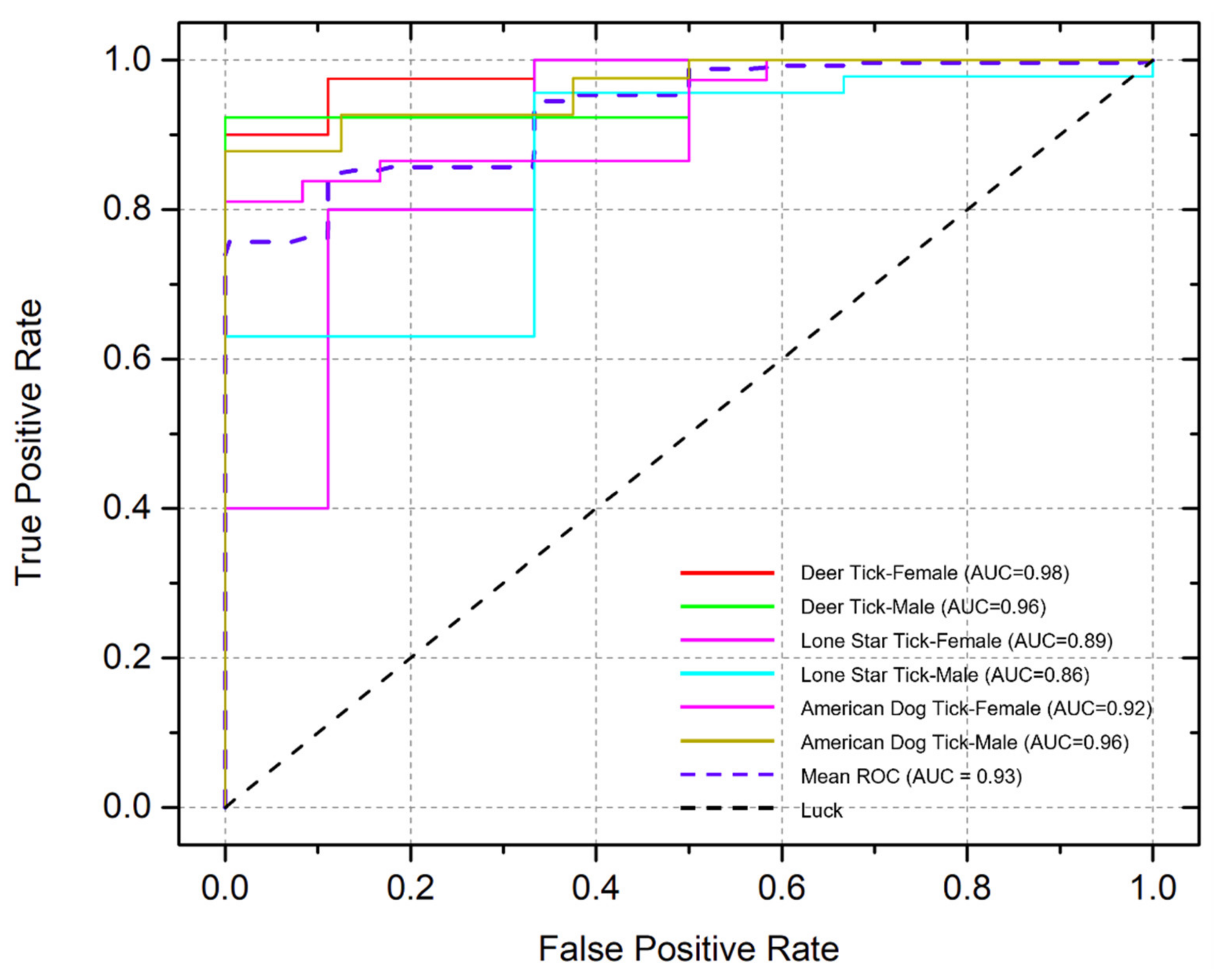 Applsci 11 07355 g007 550