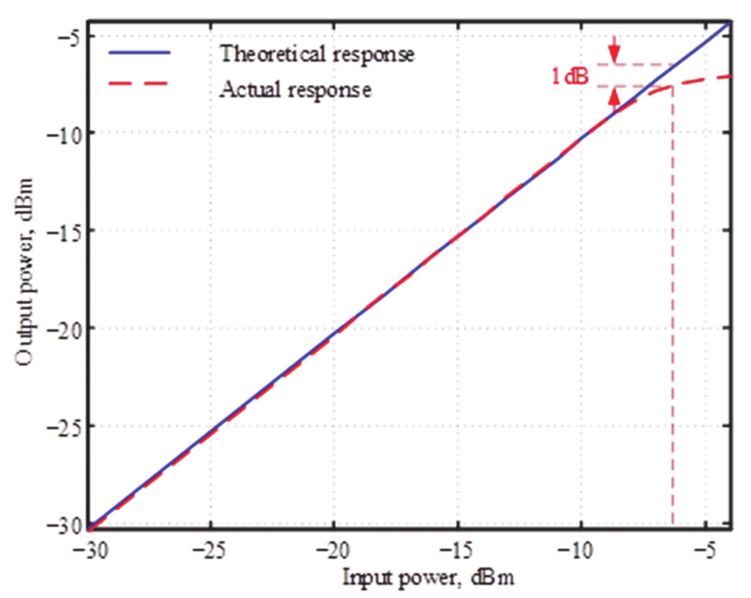 Applsci 11 07357 g020