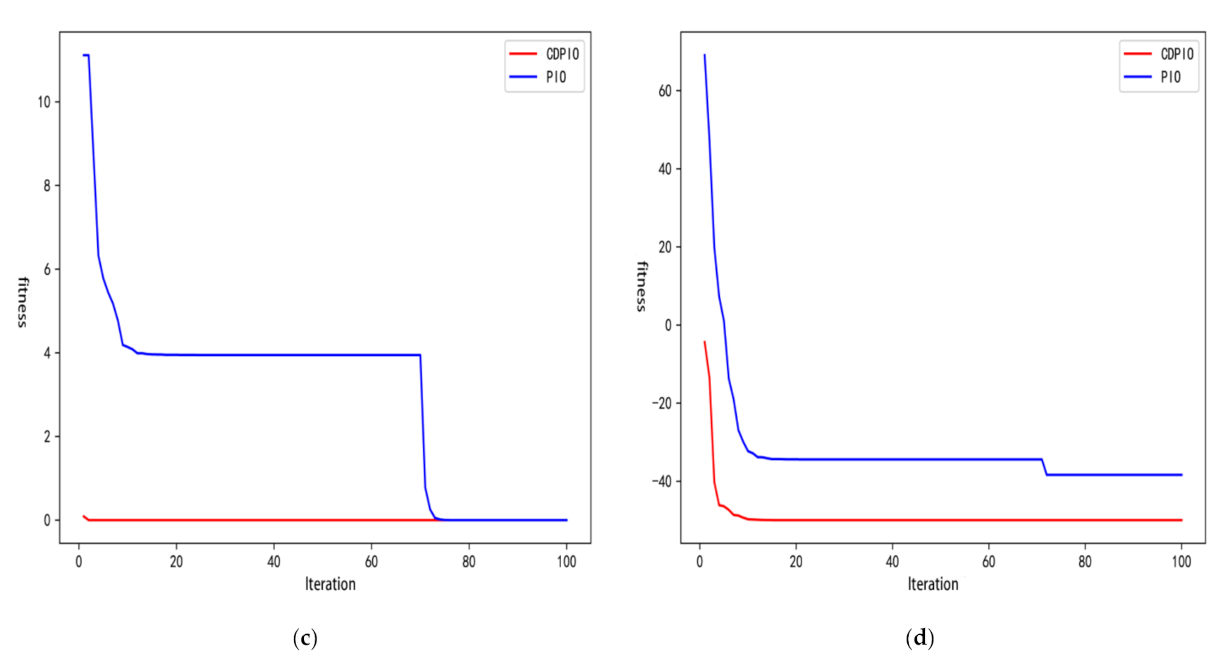 Applsci 11 07358 g001b 550