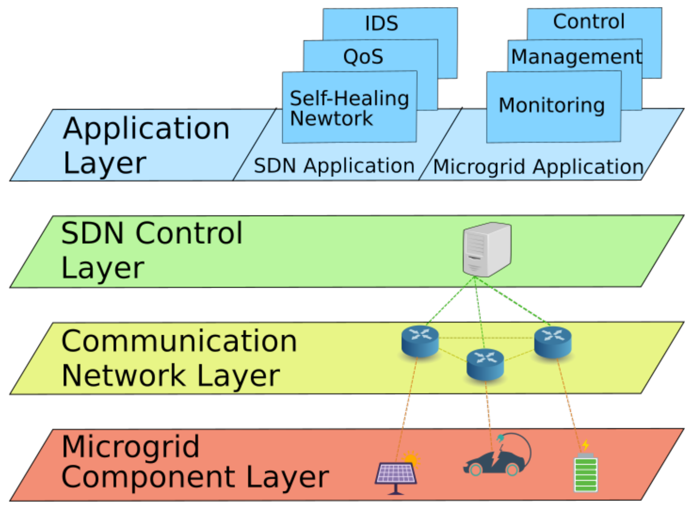 Applsci 11 07363 g001
