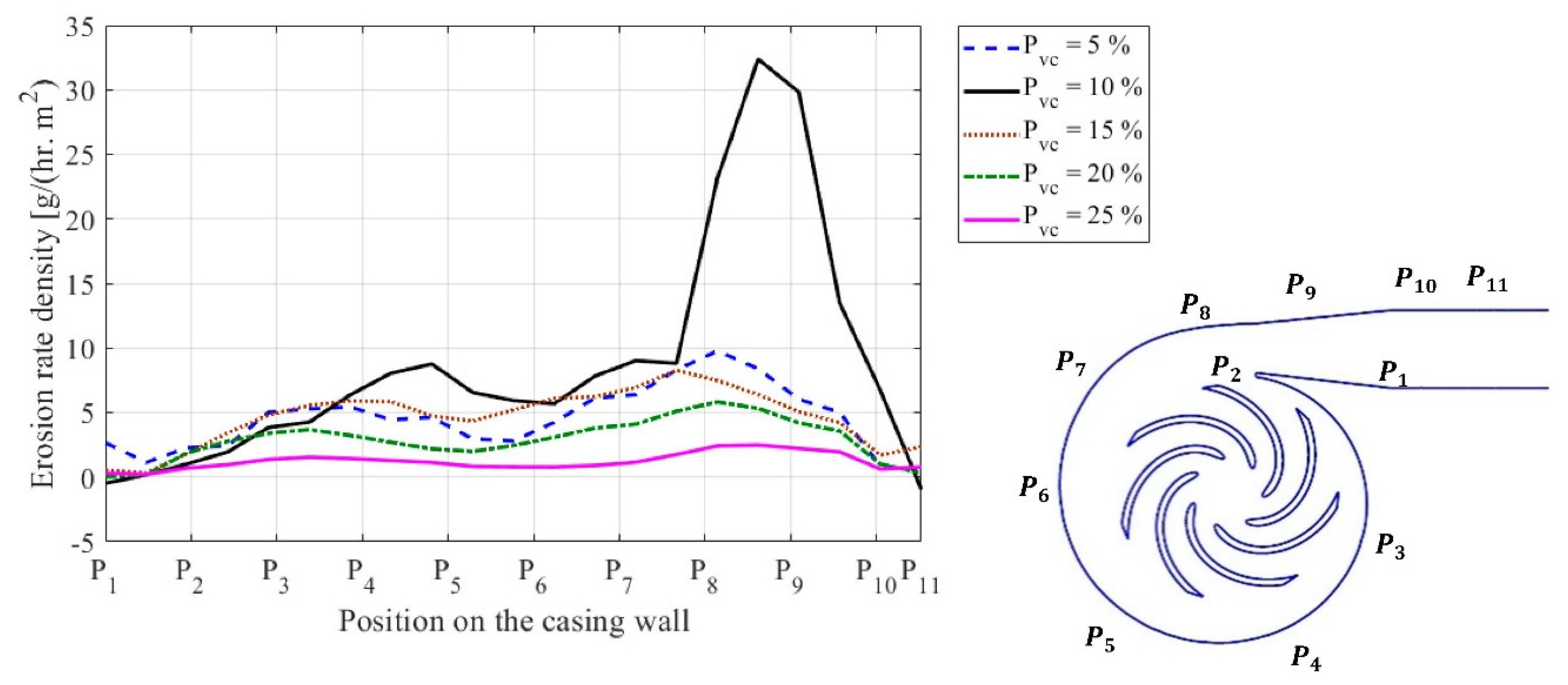 Applsci 11 07364 g011