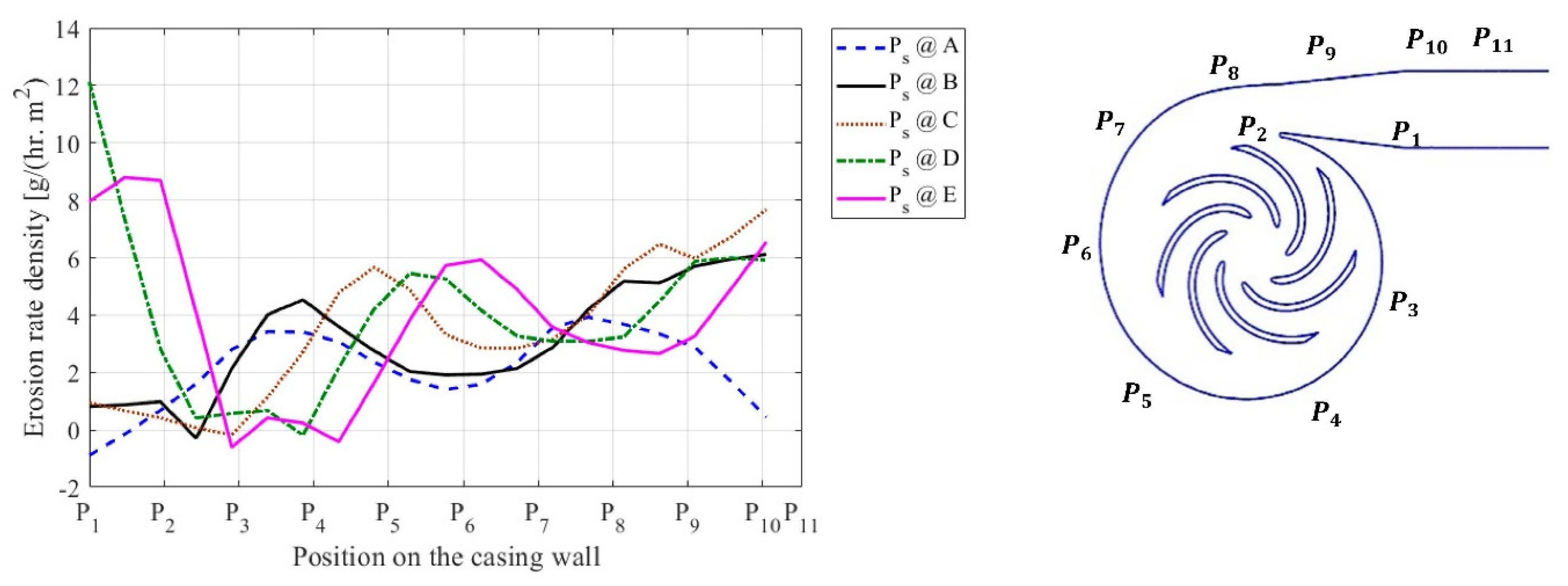 Applsci 11 07364 g015