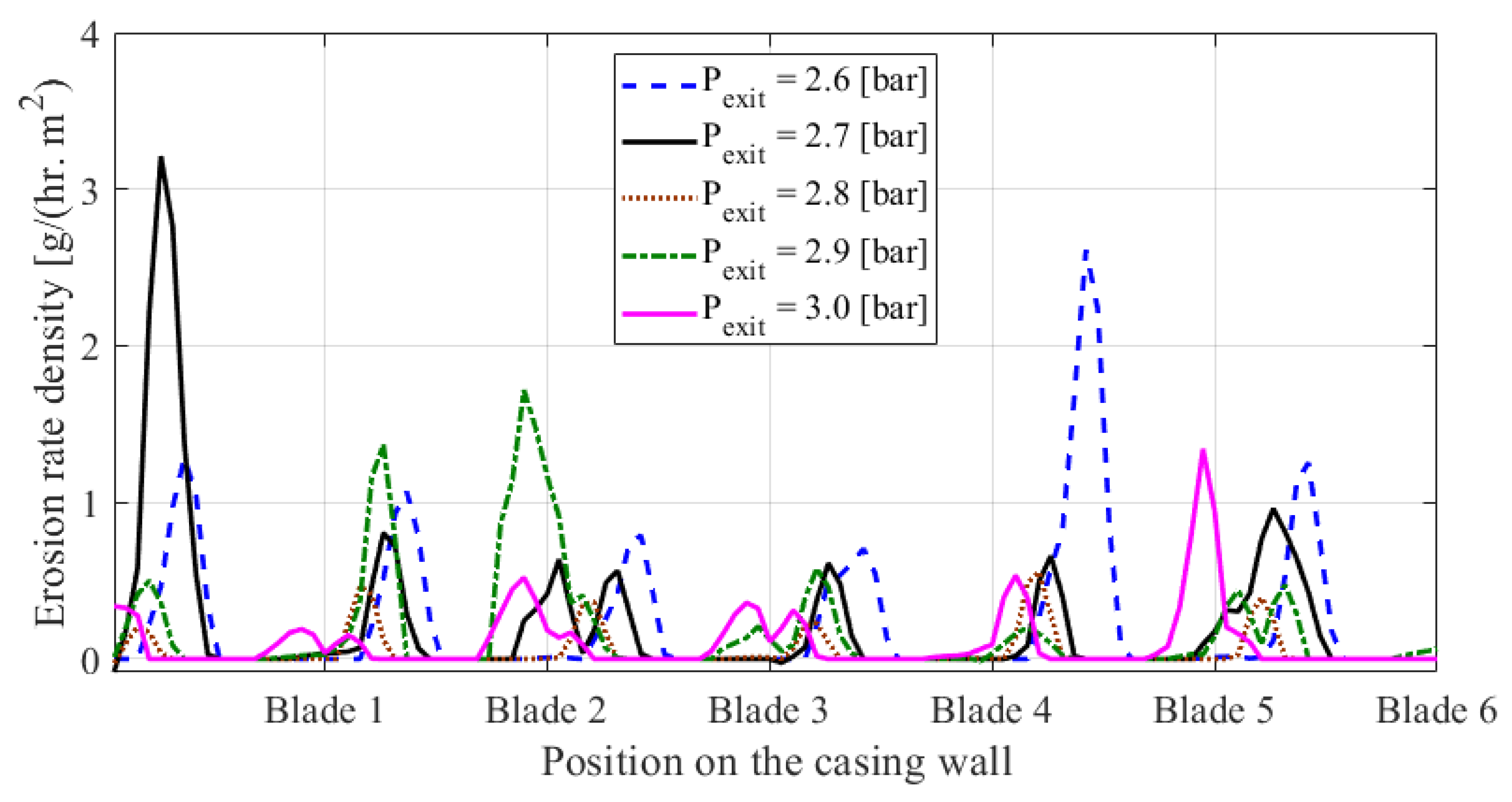 Applsci 11 07364 g020