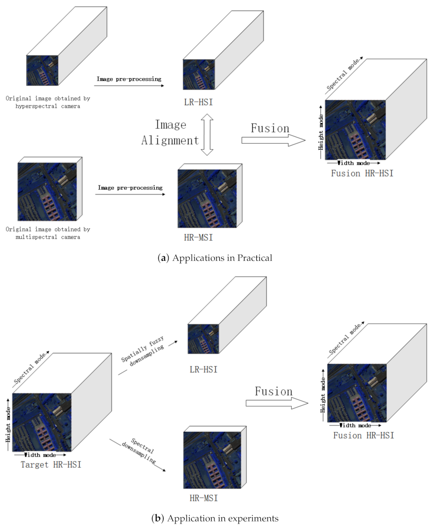 Applsci 11 07365 g001 550