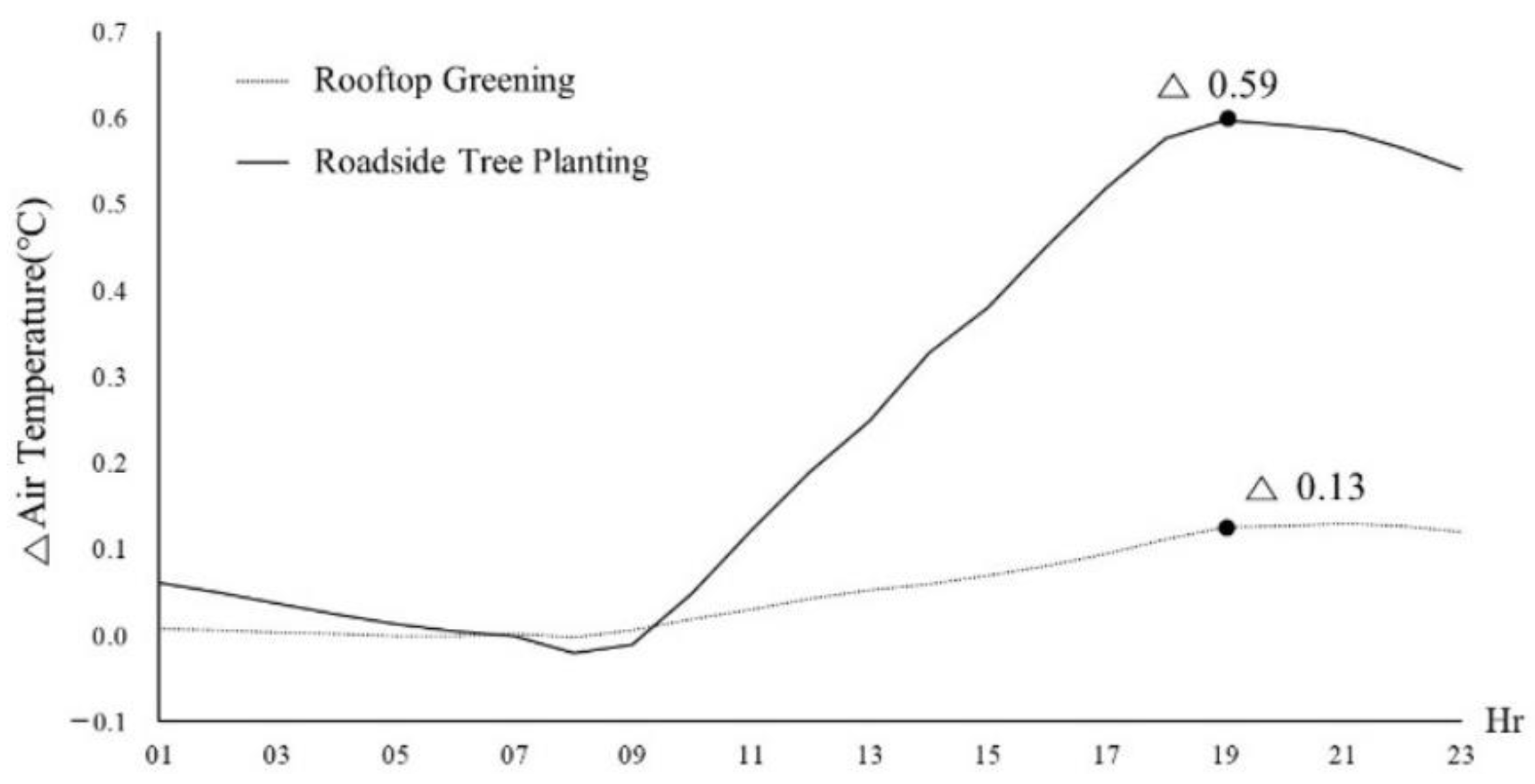 Applsci 11 07368 g011 Applsci 11 07368 g011