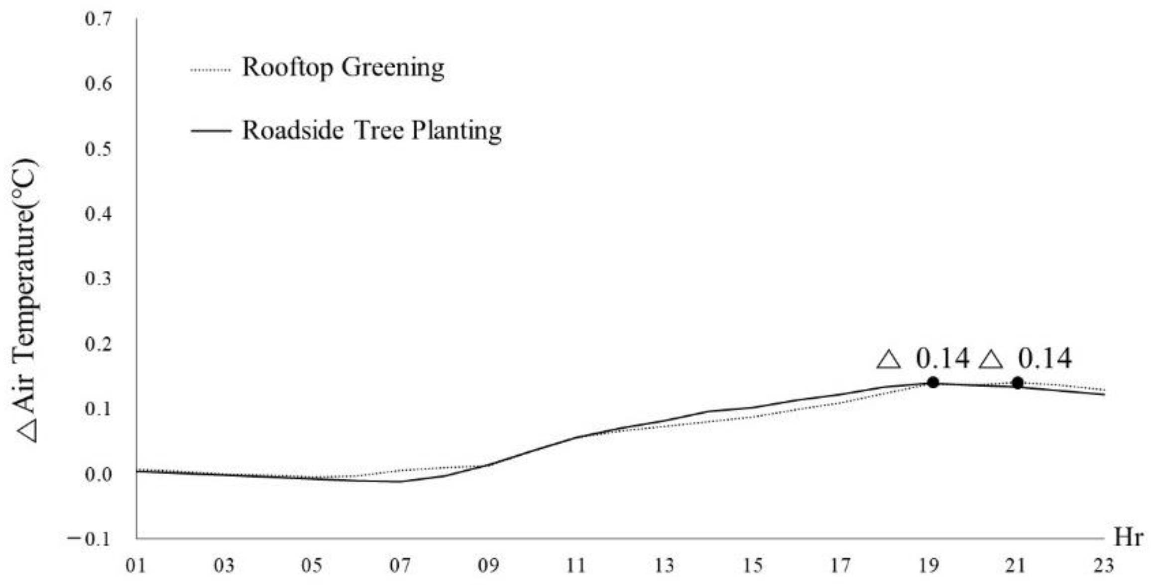 Applsci 11 07368 g012 Applsci 11 07368 g012