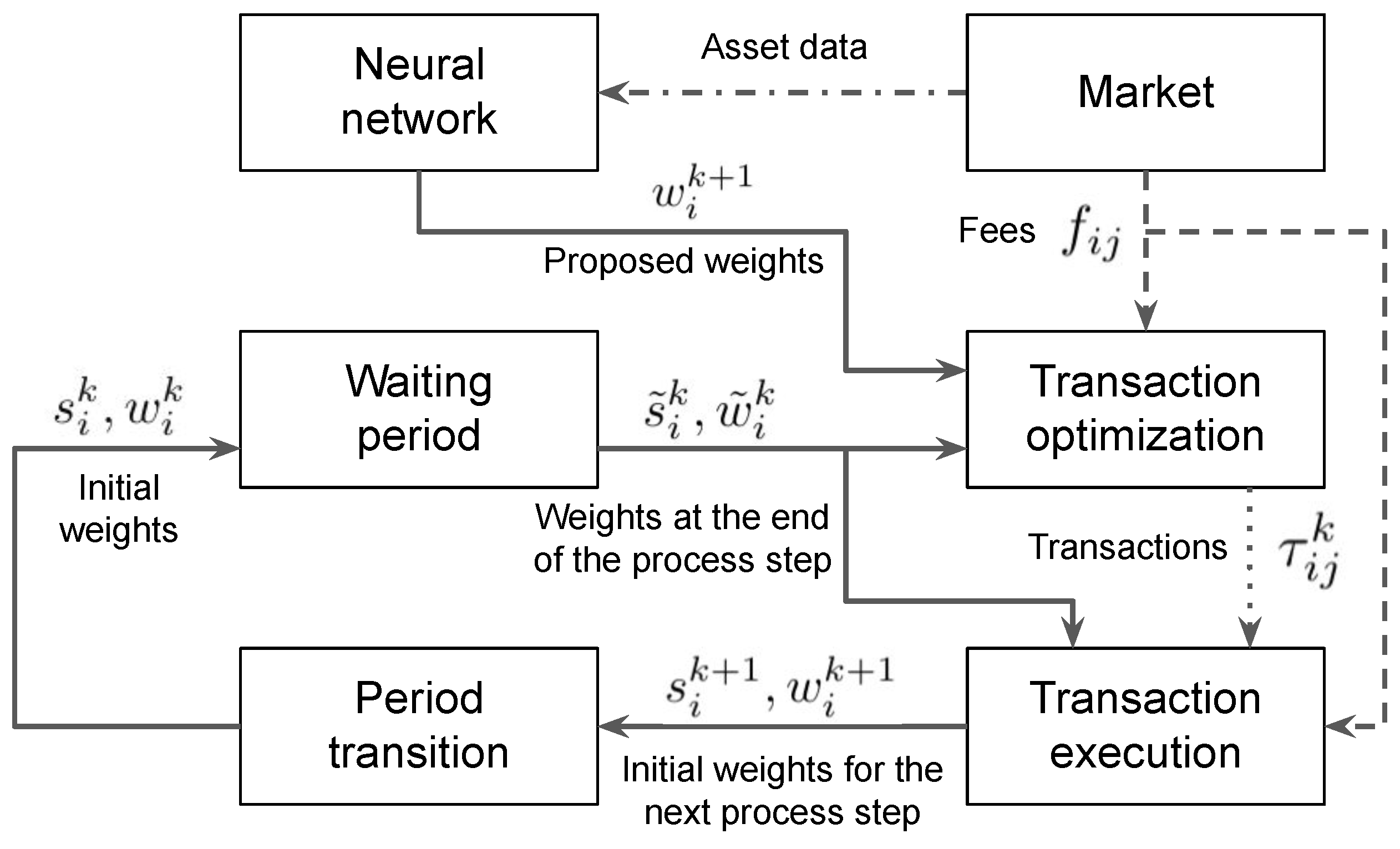 Reinforcement Learning with Self-Attention Networks for Cryptocurrency  Trading